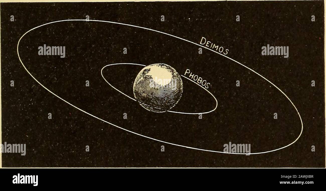 L'histoire du soleil, de la lune, et des étoiles . il zone des astéroïdes de l'extérieur groupe de quatre grandes planètes, mais il s'en tient à l'extérieur ensemble Des Planètes supérieures. Son orbite autour de la nôtre, étant à tous les points plus éloignés du thesun. De très légères phases ont été observées sur Mars.Il nous tourne de temps en temps, juste assez de côté hissombre pour prouver qu'il a un côté sombre, et thathe ne brille pas comme une étoile par sa propre lumière. Les phases Butthe sur cette planète ne sont en aucun cas marquées comme étant avec Vénus. Jusqu'à récemment, on croyait que Mars possédait des nomades. Deux très petites ont toutefois été MOI Banque D'Images