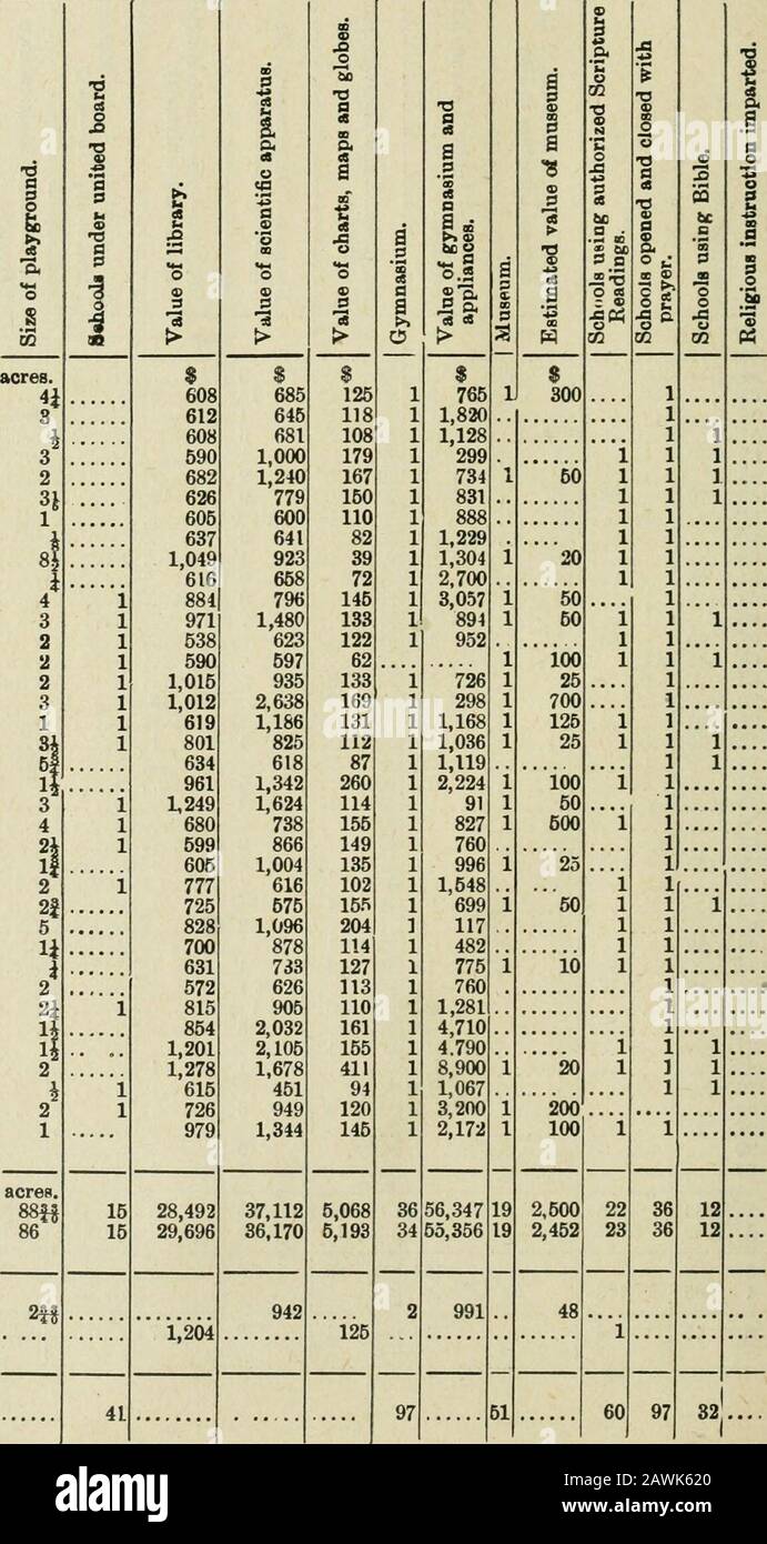 Documents de session de l'Ontario, 1901, No.38 16 . ti2 5 i 951 1712 1 78 165 79 .... 106 i 80 81 82 59 83 ,., i 5 PtI3PtI 1 3 1 84 12 17 86 87 88 ... 1 1 89 1952&lt; 1 90 3 6 5 2 21 91 24 1 92 91 1 93 1 615793 1 1,684 2 2,269 759 ????52 1 717553 164 10845 63 283265 18 7873 5 1511 5424 4743 4 33 3319 24 3 .... 4 30 14 i 4 585 178 2 6 1 1 3 1 6 15 6 .7 62 LE RAPPORT du [ No 1» X.—Tableau K.—les Instituts d'OoUegiate. 1 Aylmer 2 Barrie 3 Braatford 4 Brockville 5 Chatham 6 Clinton 7 Oobourg S Collingwood ..,9 Gait 10 Godcrich 11 Guelph 12 Hamilton 13 Ingersoll 14 Kingston 15 Lindsay 16 London 17 Morr Banque D'Images