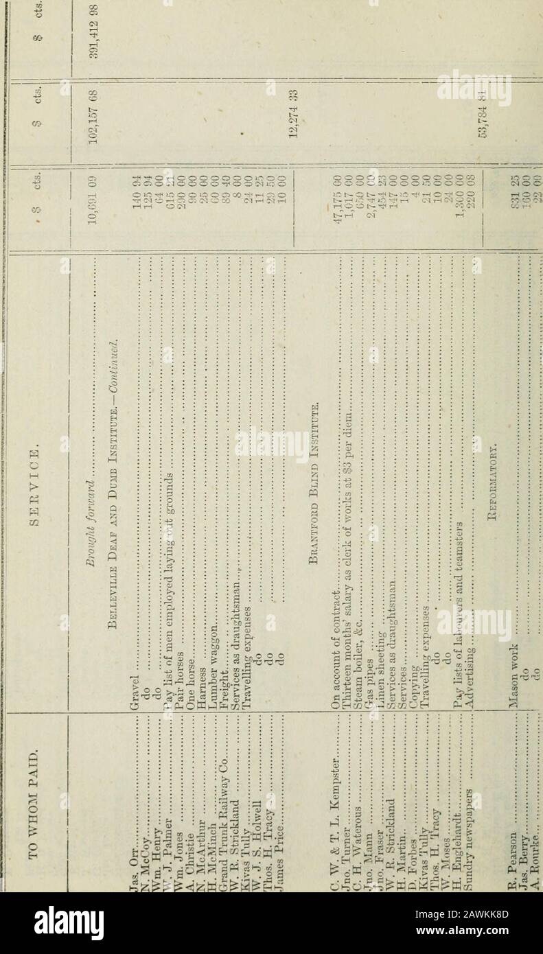 Documents Parlementaires De L'Ontario, 1871-1972, No.32. -tr-T -^^ ^ - .S x f^ §3 fs-^ 5 o .2 -3 S ! I&gt; o &gt; =; a o p^ TI^ c 3 S 0) 5; K O K 3^ H =5 f;^ &gt; o o -^?^^Ja &gt;^-^^ SS &gt;&gt;^ ri-^ B-IF.te O o ^-.-C o PM CO 44 £ -1 OT 35 ^ Victoria. Session Pajferri (Xo. 2). A. 1871-2 O &LT;M H L— O O :« I^ O -^I O CO T^ O C-? O o o o Bas T-H CC .. :.. T-OOOloOC0OC100-*C5OOOOiC O ?:. --? CC CO O -* 00 -«?) -^ O t^ i-( -*n-l1-1 O O t^ CO C2 -si IM ,-1 CO Ci 00 c- CO Lo O O &lt;M CO i-l cm RH COCO O LO r-H TH C^ W IS cm ,-i r-i-l IH -^ - i-i --&lt; 7-1 ^ K ^ un tr J A-^*^ Skis?-?^ 13 om jo m 0) ;: Banque D'Images