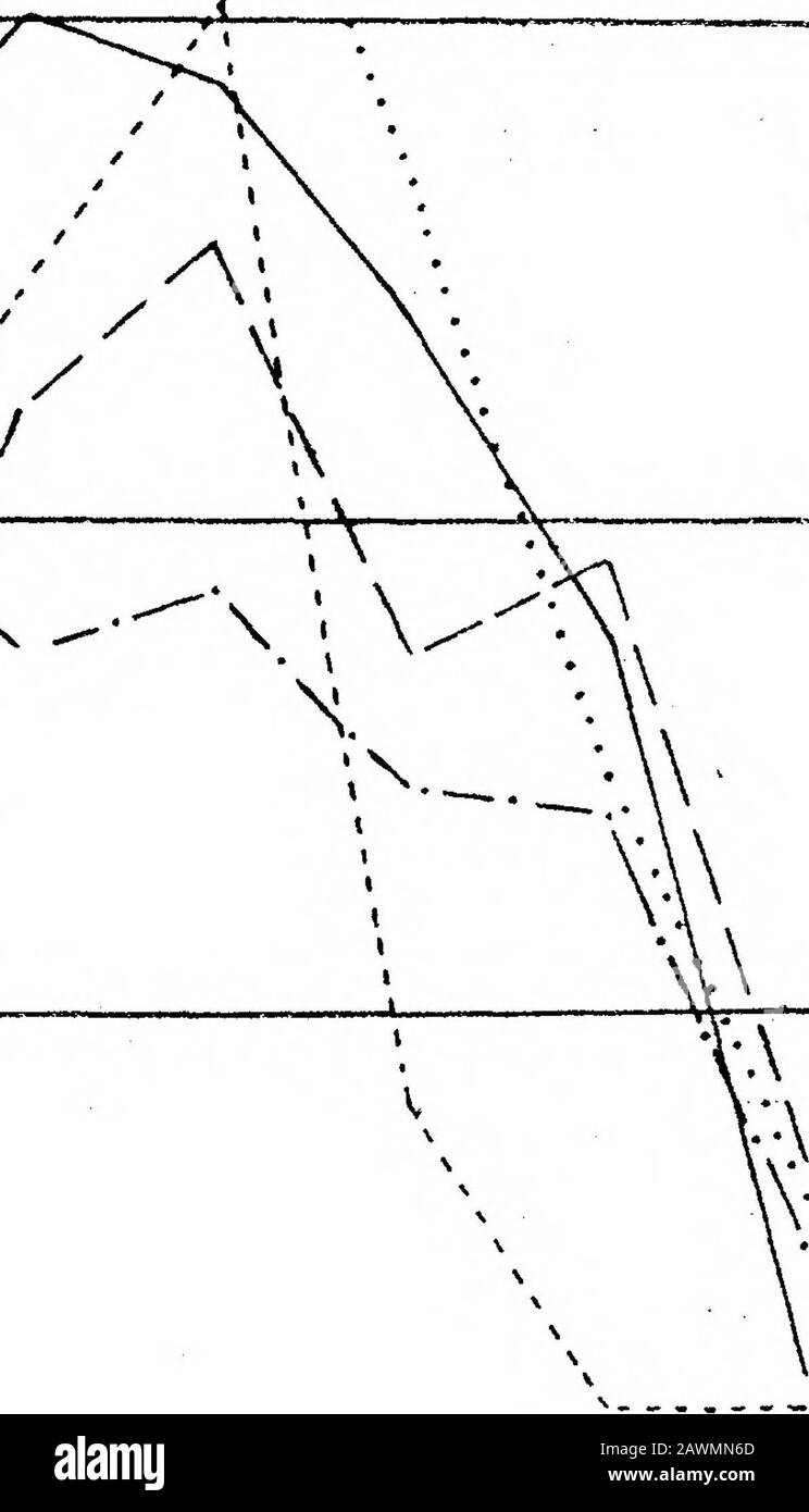 Analyses de l'expérience sur l'espacement des lieldPart dans le secteur agricole avec le coton égyptien, 1912 . WeeksEnding 13 20 27 AOÛT 10 17 24 SEPTEMBRE 8 15 22 OCTOBRE Fig. 3 (suite).—Cinq tracés d'espacement 2 A. 29 TRACÉS 19 23 34 38 T50 &lt; a UiQu H -i O 00 0-50 £ : /v / / I I I --:- / y  ^  T^. / / ^v ^ ^ ./ / y / WeeksEnding 13 20 27 AOÛT 10 17 24 SEPTEMBRE 8 15 22 OCTOBRE 29 Fig. 3 (conclu).—Cinq lots de l'espacement 8 A. SUR LES ANALYSES DU RENDEMENT AGRICOLE. 175 ESPACEMENT Om» 1500 ——r —r , ; 1 W,--* . / &gt; / / / / / / : 1000 // 4/ / ^V ^* // tHJU ; &gt;• / 5 / fi- tt t U cu V) a W u (/&gt; * 2 Banque D'Images