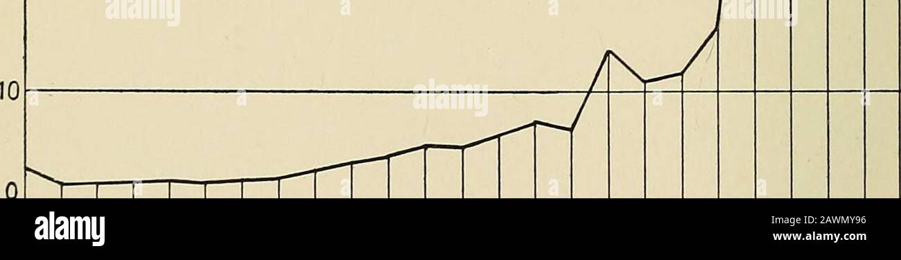 Le problème de l'âge, de la croissance et de la mort; une étude de cytomorphose, basée sur des conférences à l'Institut Lowell, mars 1907 . J>EA-^<rd.Z 4 5 6 7 8 9 10 II 12 13 14 15 16 l7 18 19 20 21 22 23 24 25 Fig. 31. Courbe Montrant la durée Nécessaire Pour Faire augmenter EachSuccessif de 10 %, en poids par les cobayes femelles. Nomenon tel qu'il se produit dans le sujet humain. Voici le diagramme isa de la croissance, (Fig. 32), ce qui représente, avec exactitude comme je pourrais le déterminer, la courbe complète pour l'homme de la naissance jusqu'à l'âge de quarante ans. LE TAUX DE CROISSANCE 99 Il a été calculé par un simple matha Banque D'Images