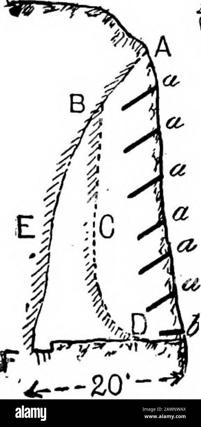 Un traité sur la construction de routes . Fig. 66. Fig. 67. A WHIW • « • 1 P » a &lt;** ^ ^ ^ m Fig.68. BAKTH-TRAVAIL. 511 apai-t et 3 pieds de profondeur, qui ne sont pas tirés, servent à déterminer et à faciliter la rupture au niveau approprié. Ces explosions, lorsqu'elles sont déclenchées, soufflent généralement ou desserrent un morceau comme l'ABOD. L'espace restant, BEF, est soufflé de la même manière. 662. Excavation de roche.—excavation dans la roche dure est généralement per.formé par un matériau explosif inséré dans une holeennuyée dans la roche, et lorsqu'il s'enflamme, il desserre la masse et en principe se décompose en morceaux du siz requis Banque D'Images