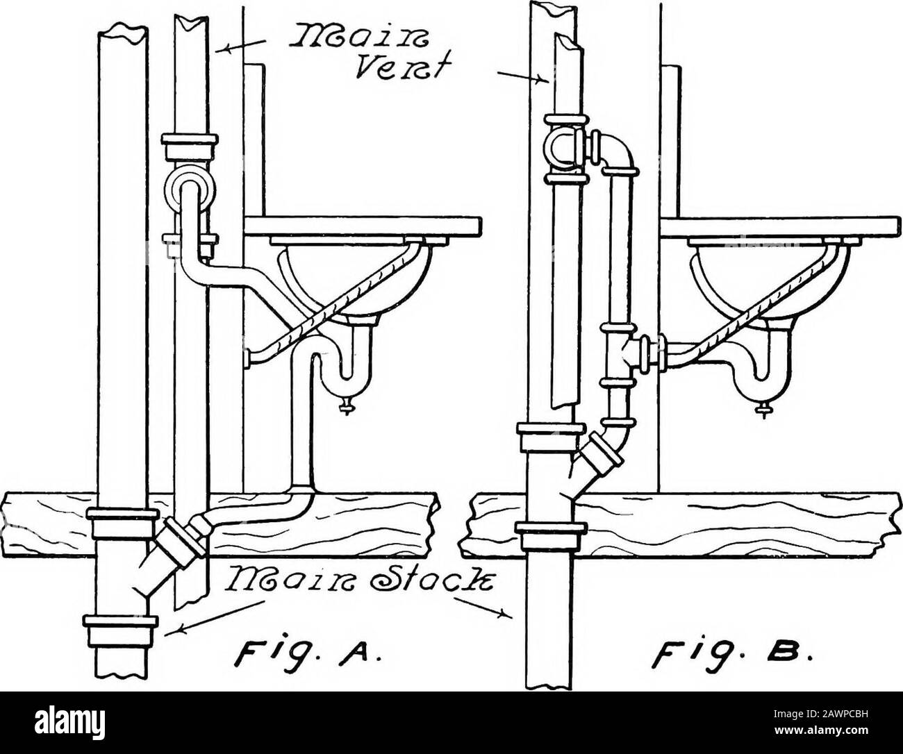 Plomberie moderne illustrée; un travail complet et bien pratique sur les méthodes modernes et les plus approuvées de construction de plomberie .. . il est de coutume dans certaines sections de permettre un piège de lancer les deux installations. Cela est considéré comme une pratique médiocre dans tous les cas, et surtout lorsqu'il est appliqué à des installations telles que les sinkand de cuisine baignoires à linge. Chaque dispositif doit être coincé séparément. Al-bien que l'utilisation du piège à tambour n'est pas populaire dans certaines sections, en relation avec les baignoires à linge, il peut être utilisé à de grandes périodes avantageusement, car il peut généralement être situé plus avantageusement que le S piège Banque D'Images