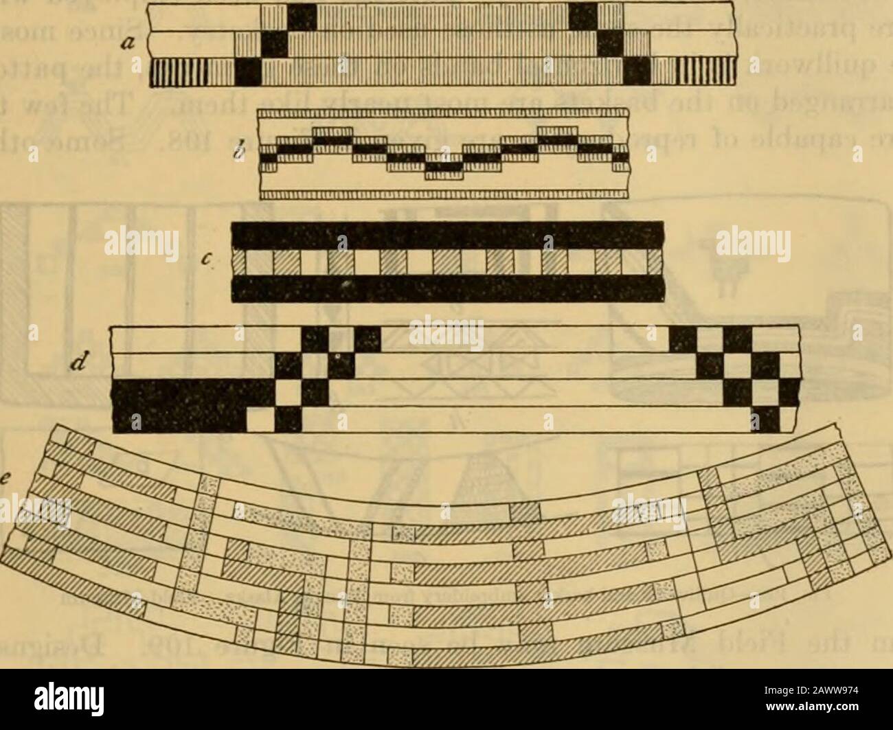 Rapport annuel du Bureau de l'Ethnologie américaine au secrétaire de la Smithsonian institution . ps of Cedar écorce et aussi fait des sacs crénelés.Afin de créer des dessins dans les deux dernières weaves, ils ont utilisé la superposition M J. A. Teit, The Shuswap, op. Cit., Pp. 202 et suiv. Selon Teit. Je n'ai vu aucun spécimen de cette liind.—F. B. boas] RÉSUMÉ ET CONCLUSION 363 bandes d'écorce qui avaient été teints noir d'une manière probablysemblable aux procédés de teinture connus dans toute la région. Dans le travail thétraillé, où que les dessins soient désirés, la fine bande de noirceur a été posée sur les brins, qui étaient Banque D'Images