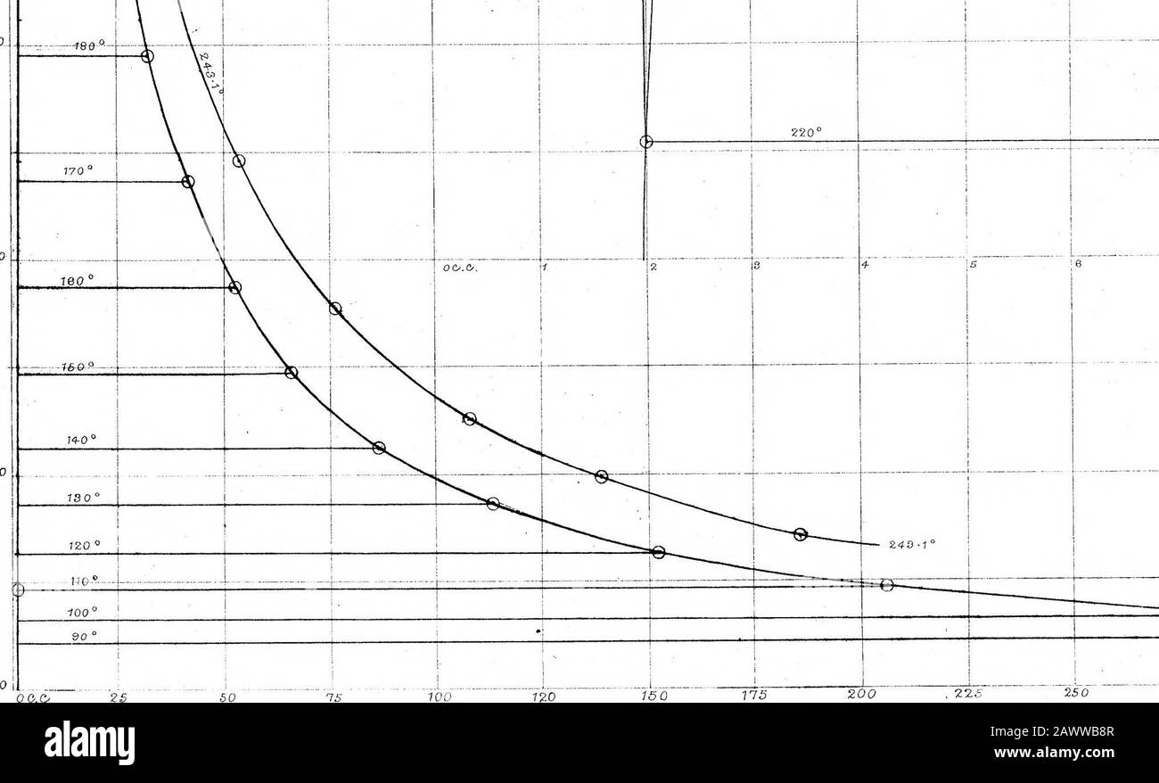 Sur L'Évaporation et la dissociation partie IIA étude des propriétés thermiques de l'alcool . tyv.yyus.6Z.00O eo.ooo 58.000 SG.QOO SJ-.OOO 62.000 50.000 4-8.000 4-6.000 44.000 442.000 4-0.000 S8.000 S6.000 ^..DS4-000 150 00  10000 5000 S- vtttv- 115 V- 150. AlyCOln^OV. 7,15 XQ4;000 Banque D'Images