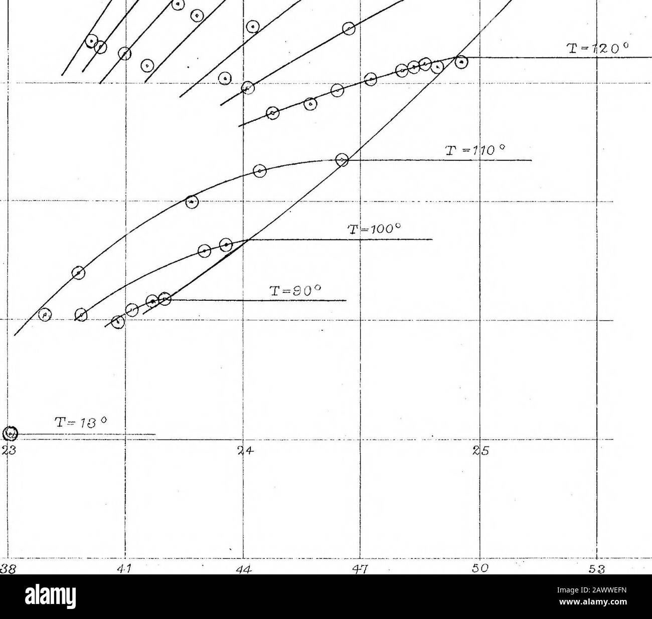 Sur L'Évaporation et la dissociationpartie IIA étude des propriétés thermiques de l'alcool . Tieo° ¥. / T=14-0° /j T^130° n^^ • JSO°- 29 52 85. UerhSi4A.es de Soytu^v^ctte^ OiYu:iyiiiiiiixris<xtu;r^(x 4:^Ahva^oii2Z de Ahx)hx)h(H?110^ Banque D'Images