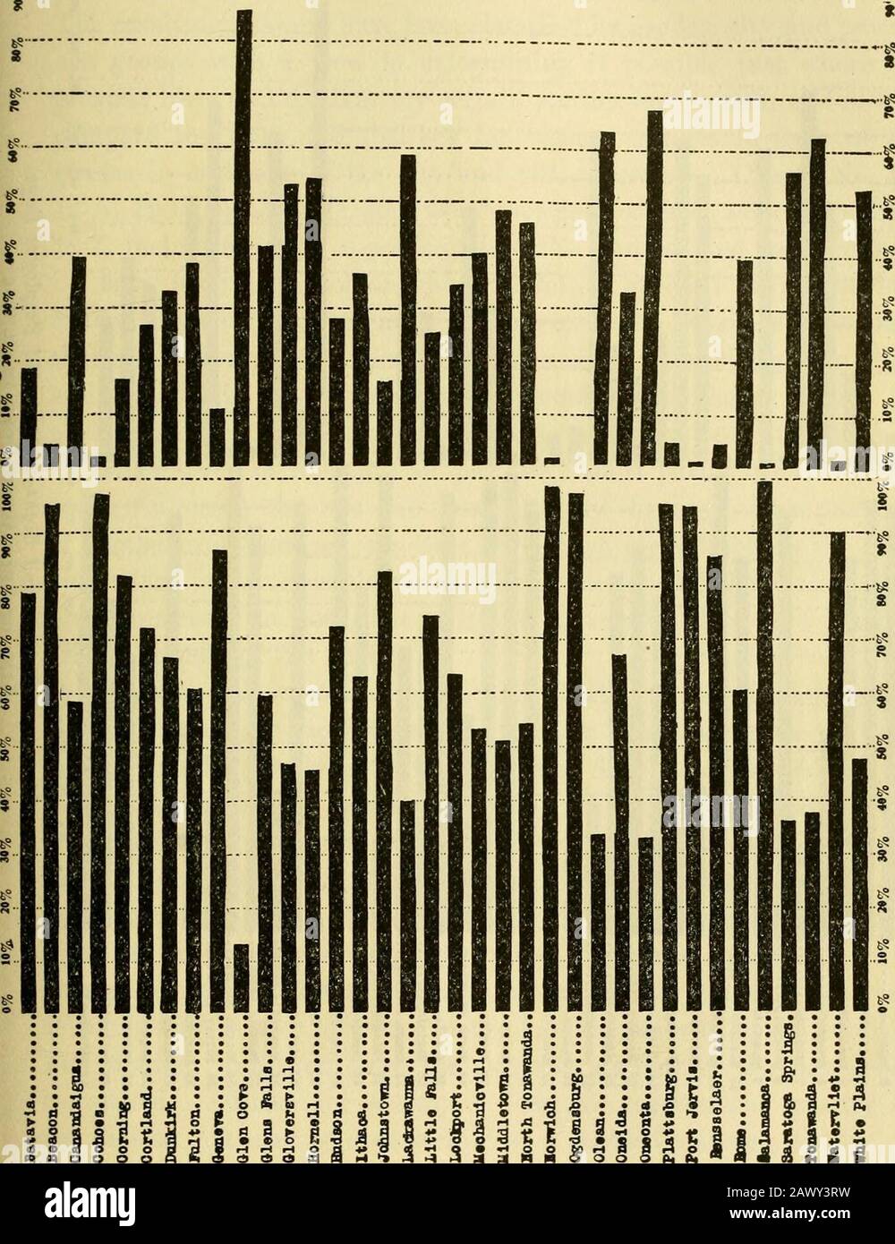 Nos garçons : une étude des 245,000 jeunes de 16, 17 et 18 ans employaient des garçons de l'état de New York . te) &. R&gt; o K5 o3 03 ?W yj o O ^ o !&gt; W f-t TS f? a f^ o ^ « 03 ^? «) M a t .*S eno a i.^ t ^ 3 02 TI h V « o -*j i? S SOQ an «&gt; fa o 1 3 s o tt » ^o 2 s ;3 &lt;» -k 3 ; si O =5 •HrHi-trHiHHi-liHfHl-l Nos garçons lai 9 l f::i:i. II ^ : i 3 i e a 5 sa s i fi g ^q»&lt;HoOUf-in9i-LOA §» fq?« tii ^5|V „ rt^ C ri &lt;A K ^N O &lt;fl g W i 5 j« §t2o 25 132 Nos garçons Banque D'Images