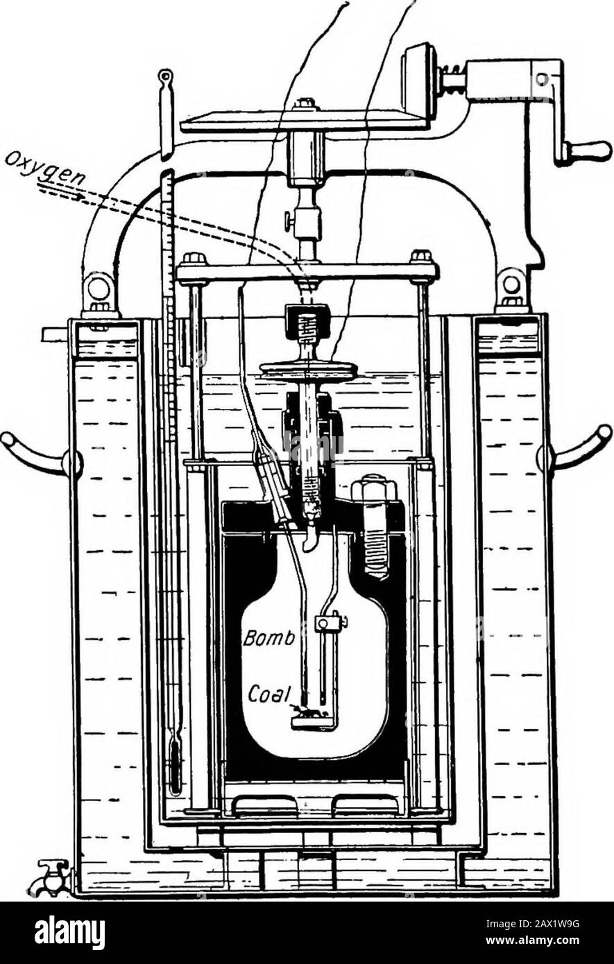 Usines de gaz d'aspiration . le flux d'oxygéné dans la bombe. Il est également fixé à l'intérieur du couvercle, et suspendu de celui-ci, le plateau en platine qui sert à maintenir le carburant pendant la combustion. La hauteur peut être régularisée par une vis de serrage (voir schéma). Le passage à travers le couvercle, et isolé de celui-ci par un collier en porcelaine, est un fouet de fil plus épais connecté à l'une des bornes d'une batterie, ou accuculatorcell. La bombe elle-même est placée dans un récipient d'eau dans lequel il s'agit d'un thermomètre très délicat gradué aux dixièmes d'un degré, l'agitateur anda. Ce dernier est fourni avec le o Banque D'Images