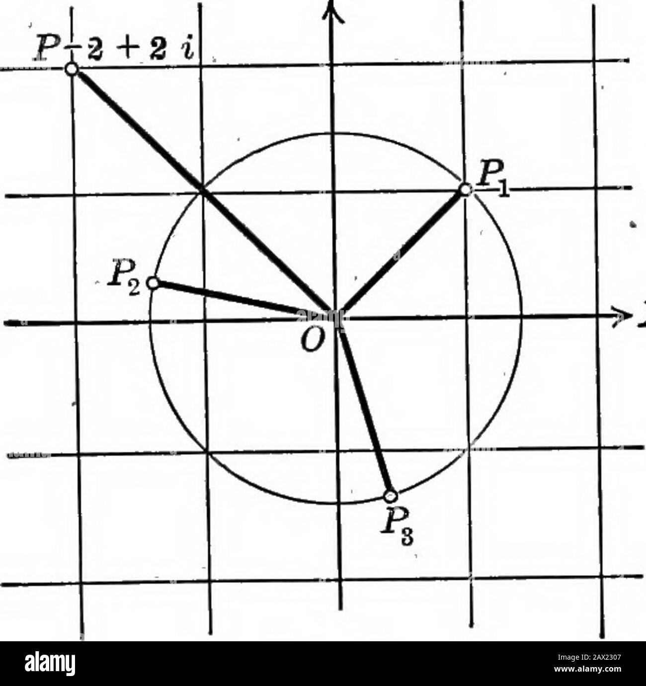 Algèbre de collège . ]^= V2 [cos (46f + m 120°) + i sin (45°+ m 120°) ]. Pour TO = 0, 1 et 2, cette expression - réduit à 1 + i, -^2(008 165° + i sin 165°), - ^^^^ V2 (cos 285° + i sin 285°) respectivement. Un de ces trois&gt;X numéros est une racine de cube de — 2 + 2 i.Les points Pi, Pj, P3 representingces trois nombres se trouvent à intervalles équiréduits sur un cercle de rayon ?/2(Fig. 23). Fig. 23. 10. Version 2 + 2. 11. V-8+ 8^31. 12. Vs + /3 i. 13. /64(oos 60° + i sin 60°) 14. v64(cos60 + isin60°). 15. v/64(cos 60 + i sin 60°). 16.18. vcos300° + isin800°. 17. v-4-4. Conseil : écrire sous la forme VO + i.19. O/W. Banque D'Images