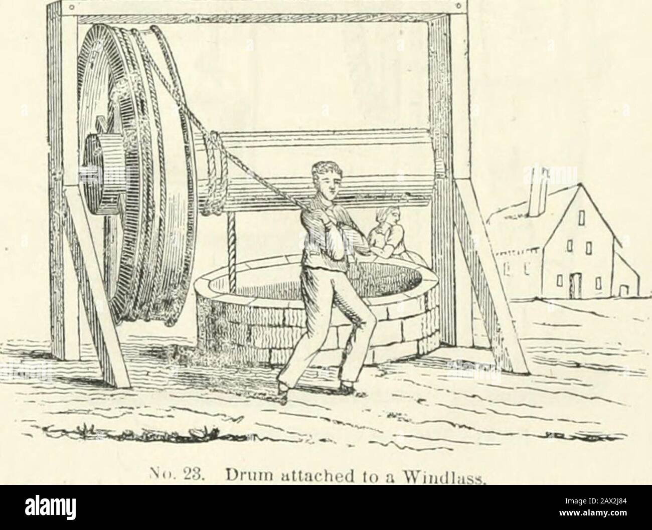 Un compte rendu descriptif et historique des machines hydrauliques et autres pour lever l'eau, anciennes et modernes : avec des observations sur divers sujets liés aux arts mécaniques: Y compris le développement progressif du moteur à vapeur . .s^ L,. Il ne peut pas y avoir un moyen plus rapide de lever l'eau d'un puits profond, que de faire une grande roue, [tambour] à l'extrémité de la dentelle, qui peut être deux ou trois fois le diamètre de la dentelle à vin, sur laquelle une corde plus petite et plus longue peut être enroulé, Que ce qui soulève Chap. 10.] roue de voie. 73 le godet, ainsi thr.t quand le godet est dans le puits bp, le même Banque D'Images