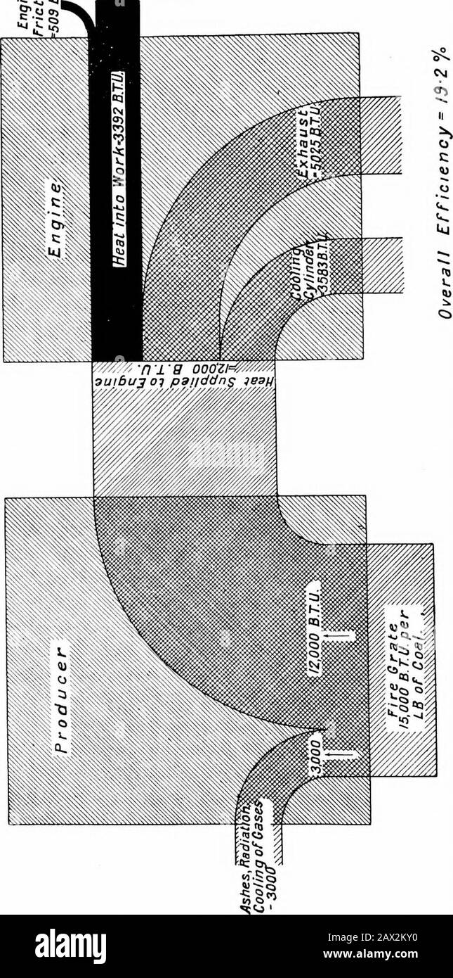 Usines de gaz d'aspiration . voir les energiesdes fabricants concentrés. Histoire et développement de l'usine d'aspiration.—l'Angleterre, berceau du moteur à vapeur et de la turbine à vapeur, était aussi le premier pays dans lequel un producteur de gaz vraiment efficace était intro--duoed. Nous sommes plutôt susceptibles d'oublier, cependant, dans une vie, la dette que nous devons aux pionniers. Je voudrais donc saisir cette occasion pour souligner le travail de M. J. E. Dowson, de Loudon, car c'est en grande partie grâce à ses effijrts déterminés que nous trouvons des plantes pro-conduit en devenir popiJar. Sir William Siemens Brouchtla première usine de production dans ce pays Banque D'Images Usines de gaz d'aspiration . voir les energiesdes fabricants concentrés. Histoire et développement de l'usine d'aspiration.—l'Angleterre, berceau du moteur à vapeur et de la turbine à vapeur, était aussi le premier pays dans lequel un producteur de gaz vraiment efficace était intro--duoed. Nous sommes plutôt susceptibles d'oublier, cependant, dans une vie, la dette que nous devons aux pionniers. Je voudrais donc saisir cette occasion pour souligner le travail de M. J. E. Dowson, de Loudon, car c'est en grande partie grâce à ses effijrts déterminés que nous trouvons des plantes pro-conduit en devenir popiJar. Sir William Siemens Brouchtla première usine de production dans ce pays Banque D'Images
