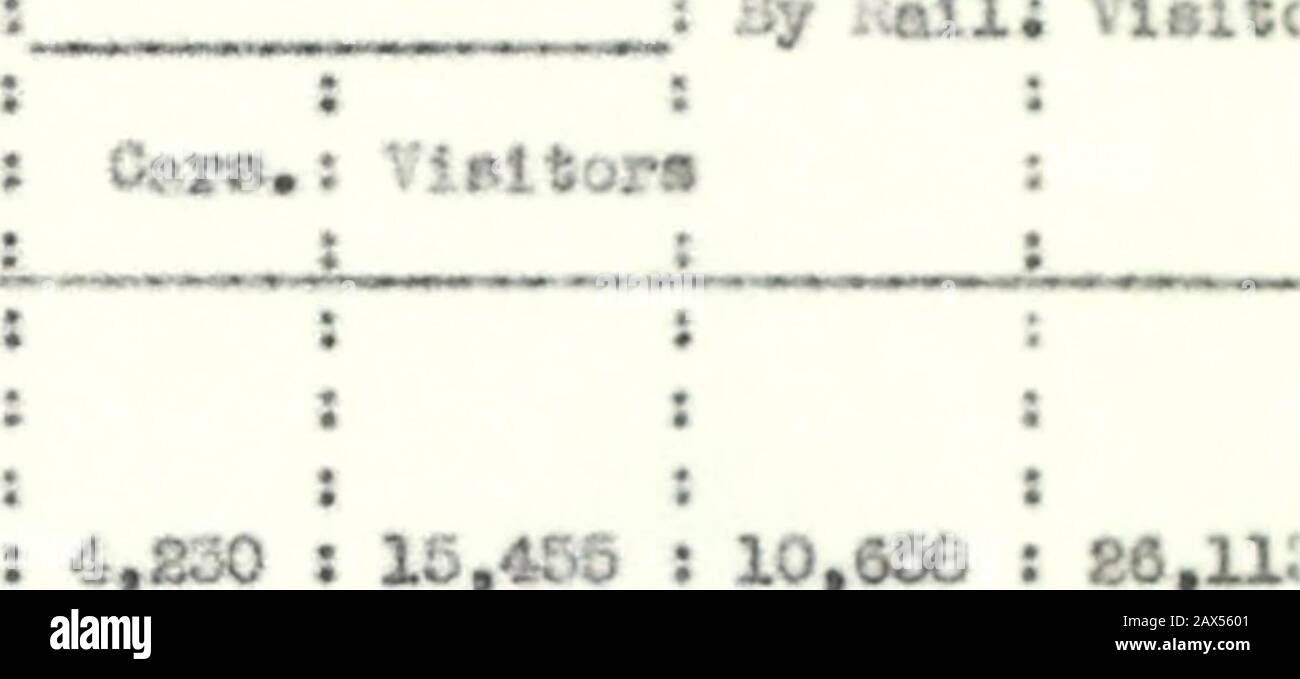 Rapports annuels des surintendants du parc national de Yellowstone, 1920 . I ? I o antra nordique: Ce i -nterin.7 via • : 9°C ?? .. ?. ? ? .i* ............ • Pterins vio *J.a OUV.om tttttr >? .... : QWll t:. * Comprend l c teur c clo, 8 i • :.•-. - . : : : : 1920 ?OAT i?si , : 4,2364. I 1^,454 1 , i ,0501> ,.395 ibttil • :lo.L»oo ; 40,-.1 : , : : : : : , eirt 9 CM acte : , >outh : 023 • • •••••*«••• *X a /v. 1 . S,4 GS,U 2. 0,368 .777 9,353 3, 025 •••••• ,?B6i13,455 IDEA 84 Motor e. „  , , 56 ?ha suivant tblea sont gt**R pour le conparlng le trarel Si je le aeaaon ., ast i 4,417 dehors!. : Banque D'Images