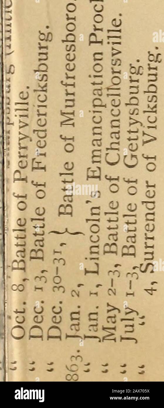 Nouvelle histoire scolaire des États-Unis . 1 o olste.ustri 0 C Fran mper   C A 0 Insurrecti( Congress axilian,xico. SchleswigPrussia, N. 14,terre. n. 5,War.Denm a0 a 53 3 o (u c as ^ 2 O Â« (U s. &lt;^ &lt; =3 c r ^ o c â O ^ â€3 Begc S 2^c &gt;i ^ C cfl o 3 A- ^ C Â± &gt; Q o ou 6 &gt;X FIN DE LA GUERRE, 257 Vice-Président. Le général McClellan était le candidat roughtsout dans l'opposition à Lincoln. À la veille de l'élection, le Nevada a été accueilli dans l'Union comme le trente-sixthState. MONNAIE FÉDÉRALE ET CONFÉDÉRÉE. 71. La monnaie fédérale est tombée à un tiers de la valeur itsnominale, en conséq Banque D'Images