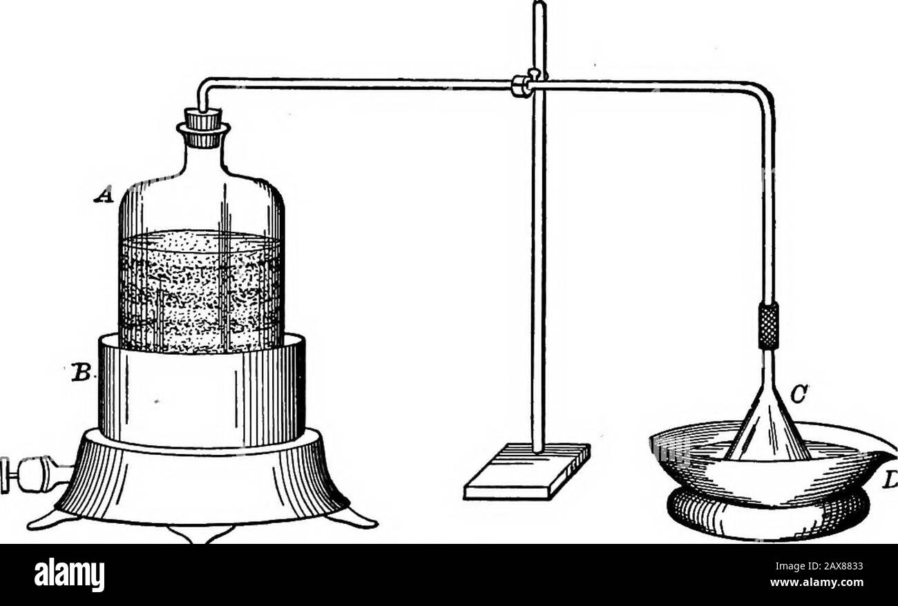 Un collège de texte-livre de chimie . partie ofsodium coupé en pièces. Jeter ce mélange à la fois dans un creuset Hes-sian chauffé à la chaleur rouge vif dans un four. Ajouter du zinc granulé de 9 pièces et une couche de chloridesodium préalablement chauffée pour chasser l'eau. Le creuset est alors cov- 400 COLLEGE CHIMIE, et le feu a permis de brûler. Après refroidissement, le theregulus de zinc contenant le silicium est séparé du scorg, lavé à l'eau et traité à l'acide chlorhydrique. Le Thezinc dissout et quitte le silicium. Il est de nouveau lavé avec de l'eau, puis chauffé avec de l'azote Banque D'Images