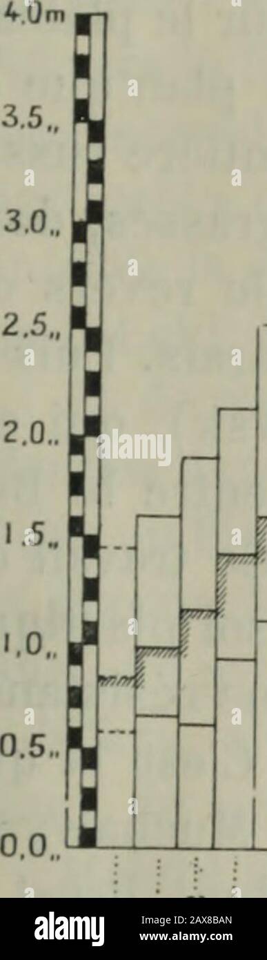 Annales De Geographie Jnm Ibe J S3 U If E E Er Se E O O N S 73 Gt 03 3 O O O Zq D