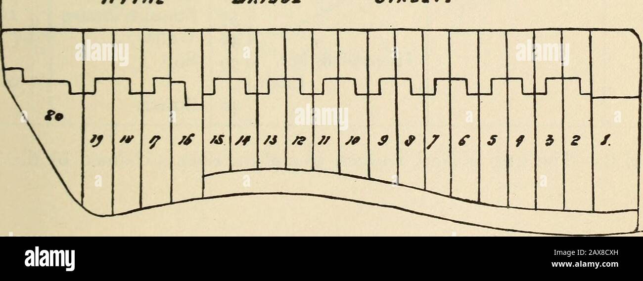 Publications . J HrTfts B/f/ff^£ Sr^ssr. 624 TENEMENTS DE CHRIST CHURCH, 1829 [38 St. Thomas (Rewley House). ^? 26 Malt-House James Kilbee 2728 ShedLane 0 0 21 James Kilbee 29 Shed ^ Drewett & Wood 30 Deux Maisons D'Habitation James Kilbee 31 Shed 0 2 8 )) jj 32 Garden jj &gt;) 33 Porcelets )) }&gt; 34 Demeure/ 5) )&gt; 35 jardin 0 0 27 2 2 I&gt;) J) 36 jardin ] &gt;&gt; )J 37 Maison d'été • I 3 13 J) J5 38 murs J Lui-Même et M. 39 Slip Bush ? 0 2 34 55 )&gt; 40 volet 1 N.-B.—la bande de terre entre 38 et la rivière est revendiquée par la Ville. 38] LES TENEMENTS DE CHRIST CHURCH, 1829 625 Banque D'Images