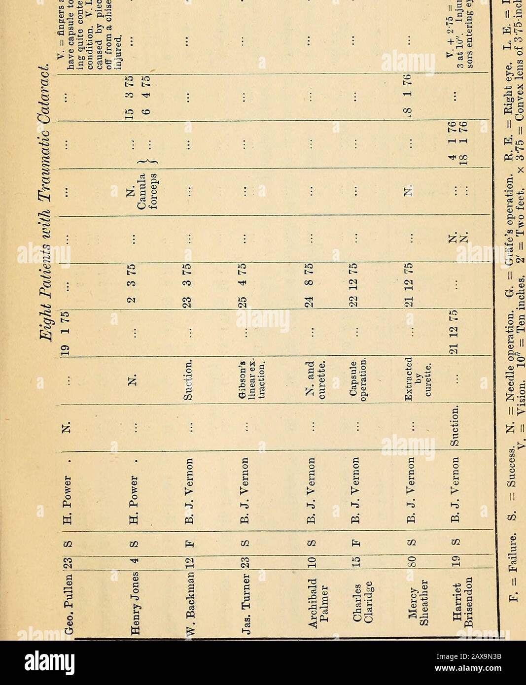 Rapports De L Hopital De Saint Bartholomew I Gt Ri Co Cr D O 2 T Rt H 2 Je N 2 5 O Sh O 0 O