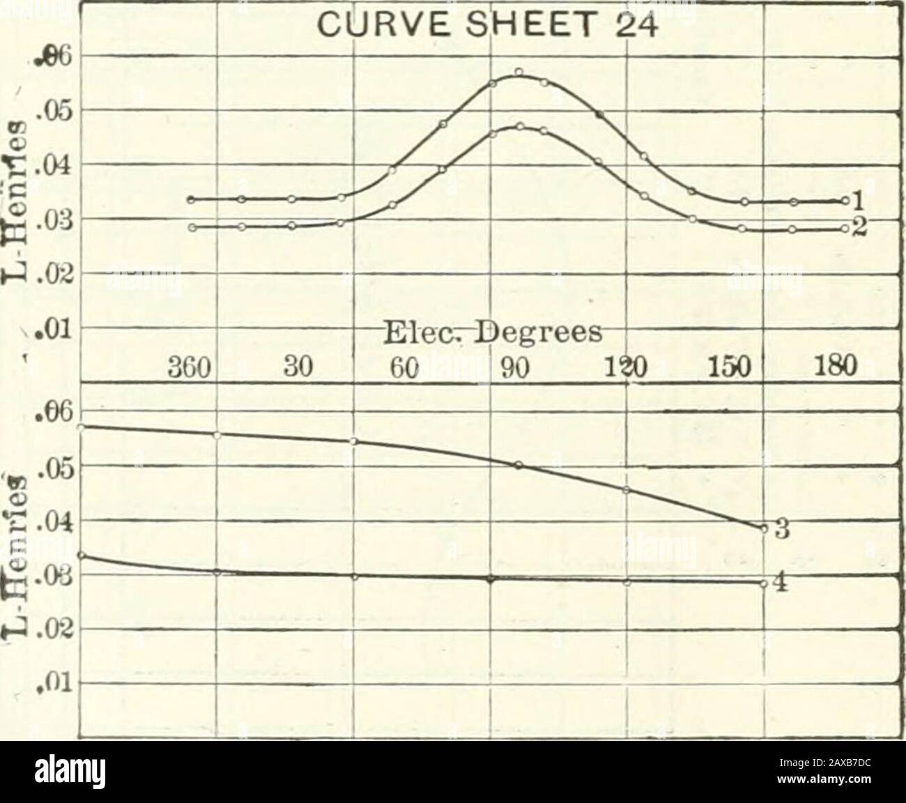 TransactionsPublicité sous la garde du Secrétaire général et du Trésorier . 20 25 Bras. Cur. 40 50 F.Cur. CTJBVE PAGE 23.— SATURATION DE CHARGE ET COURT-CIRCUIT CUR^^:S. 70 kw, 3 pH, 2 300 volts Y. 60 p.p.s., 276 r.p.m., .2525 entrefer. 2 phft?in en série. Courbe ELECi. DEQ. F. CUR. 1 variable 0,0 2 •• S2,6 3 90 variable. 10 30 30 40 50 F.Cur. Feuille de courbe 24.— courbes de réactance.70 kw, 3 pH. 2 300 volts Y. 60 p.p.a., 276 r.p. II; .119 entrefer.(g 60 p.p.f., ioglacé jusqu'à 1 pH. 6 ampères. RUSH MORE : RÉGULATION DES ALTERNATEURS. 759 Banque D'Images