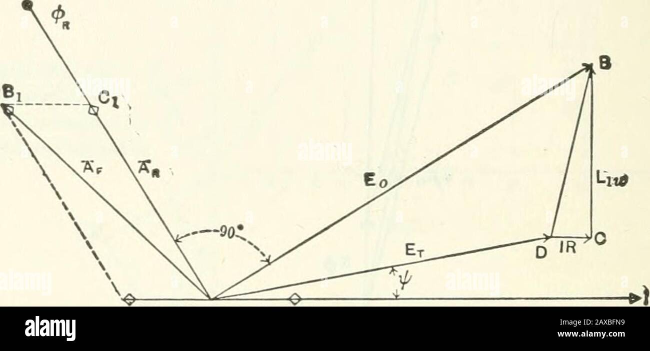 TransactionsPublished sous le soin du Secrétaire général et du Trésorier . complexité de la nomenclature, distinguer les applications des analyticet graphiques, et l'utilisation des vecteurs d'espace et de temps. Erreurs introduites par l'hypothèse d'une courbe de saturation droite, distortion dans tout le circuit, saturation du champ seulement, constante 736 RUSH PLUS: Régulation DES ALTERNATEURS. Entrefer, distribution de flux définie, réactions sinusoïdales et surfaces magnétiques con-tinuous, où la représentation des magnéticfields par vecteurs, départ environ vrai pour la construction de moteur à induction, largement Banque D'Images