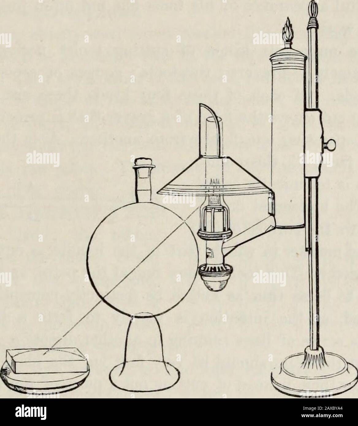 Un traité sur les gravures de bois : historique et pratique . lampe. Cela consiste à inremplir un grand globe en verre transparent avec de l'eau claire, et à placer itin de telle manière entre la lampe et le travailleur que la lumière, après avoir traversé le globe, peut tomber directement sur le bloc, dans le themanner représenté dans la coupe suivante. La hauteur de la lampe peut être béragée en fonction de la commodité des graveurs, en conséquence de son déplacement sur la pièce droite de fer ou autre métal qui forme le support. La ligne pointillée indique la direction de la lumière lorsque l'éclairage est relevé à la hauteur Banque D'Images