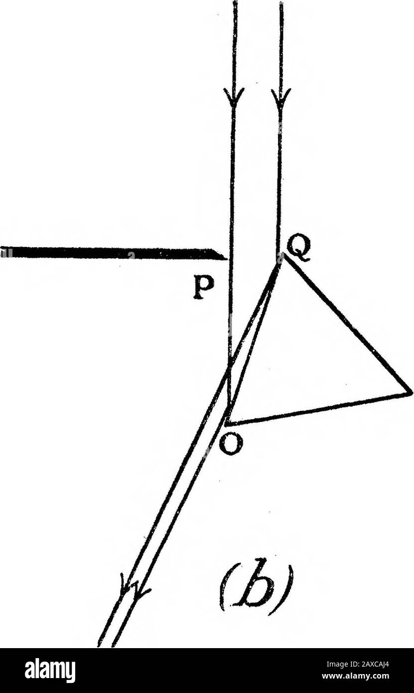 Sur la Diffraction de l'incident de lumière à Presque l'angle Critique sur la frontière entre Deux médias . T. Angle critique sur la limite entre Deux supports. 509 simplement en plaçant deux bords de rasoir face à des voies opposées, l'un près de l'autre, parallèle à la fente du spectroscope, sur la table de l'instru-ment et en regardant la lumière transmise par l'apertureainsi très oblique formée. Dans le modèle de diffraction obtenu par l'une de ces méthodes, les franges à gauche sont moins nombreuses, plus larges et beaucoup moins intenses que les franges à droite du maximum central, de la même manière que dans le Banque D'Images