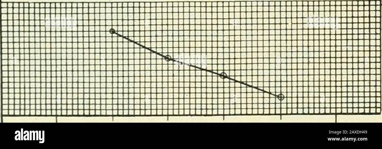 Nouvelles et ingénierie électriques . ces spécialités ont le mécanisme le plus simple jamais utilisé interrupteurs ou prises électriques et que l'action est inhabituel-snippy et positif. La société a également réintégré à sa ligne un nouveau commutateur de batterie pour le travail auto-inobile, des commutateurs de capot pour le support et l'utilisation fi.xture, et un commutateur de traversée. Compteurs wattheures précis La courbe indiquée ci-dessous indique très clairement le degré élevé de précision actuellement obtenu par certains des meilleurs fabricants de compteurs. Cette courbe particulière montre ERRORIN % ?7^ courbe de tests sur CHAMBERUIN & HOOKHAM A.C. HEURE DE WAH METE Banque D'Images