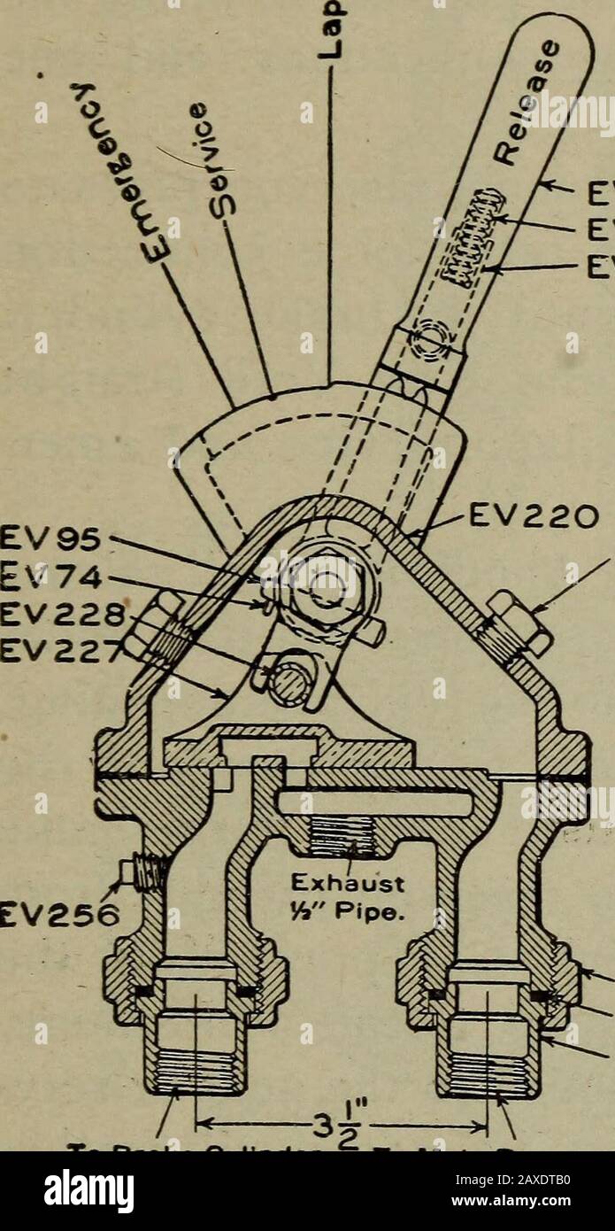 Cyclopedia de l'ingénierie des locomotives, avec des questions et des réponses d'examen; un manuel pratique sur les soins de construction et la gestion des locomotives modernes . QT 119QT 119QT 117 Figure 262 style F. New York Quick ActionTriple valve FREINS PNEUMATIQUES AUTOMATIQUES 614 entraînant le clapet anti-retour à son siège, et il y est maintenu à la fois par la pression du cylindre de frein et le ressort 118. La Soupape D'Aérofrein Automatique Et Droit Combinée De New York. Ce distributeur exécute les mêmes fonctions que le Westinghouse, c'est-à-dire qu'il applique le moteur et. Banque D'Images