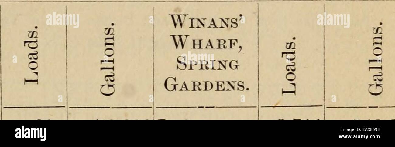 Message du maire et rapports des officiers de la ville . 31, 1894. ExYSTERN DISTRICT.George Rinehart, surintendant. Chiens .. 5 479 Chats 6 069 Rats 5 363 Chickens 4 183 Ducks 365 Geese 72 Chèvres 19 Moutons 21 Veaux 12 Porcs 12 Chevaux Et Mules... 3 poissons 7 961 Crabes 7 062 viande Dédosée (lb). 1 101 oeufs décedus (doz.). 542, quartier des affaires.George E. Brown, surintendant. Chiens 5 471 Chats 6 582 Rats 5 987 Chickens 5 312 Canards 298 Oies 41 Chèvres , 34 Moutons 28 Veaux 13 Porcs 44 Chevaux Et Mules... 3 poisson 14 871 Crabes 9 955 viande Décuite (lb). 1 612œufs décelisés (doz.). 610 nombre total d'animaux morts 34 Banque D'Images