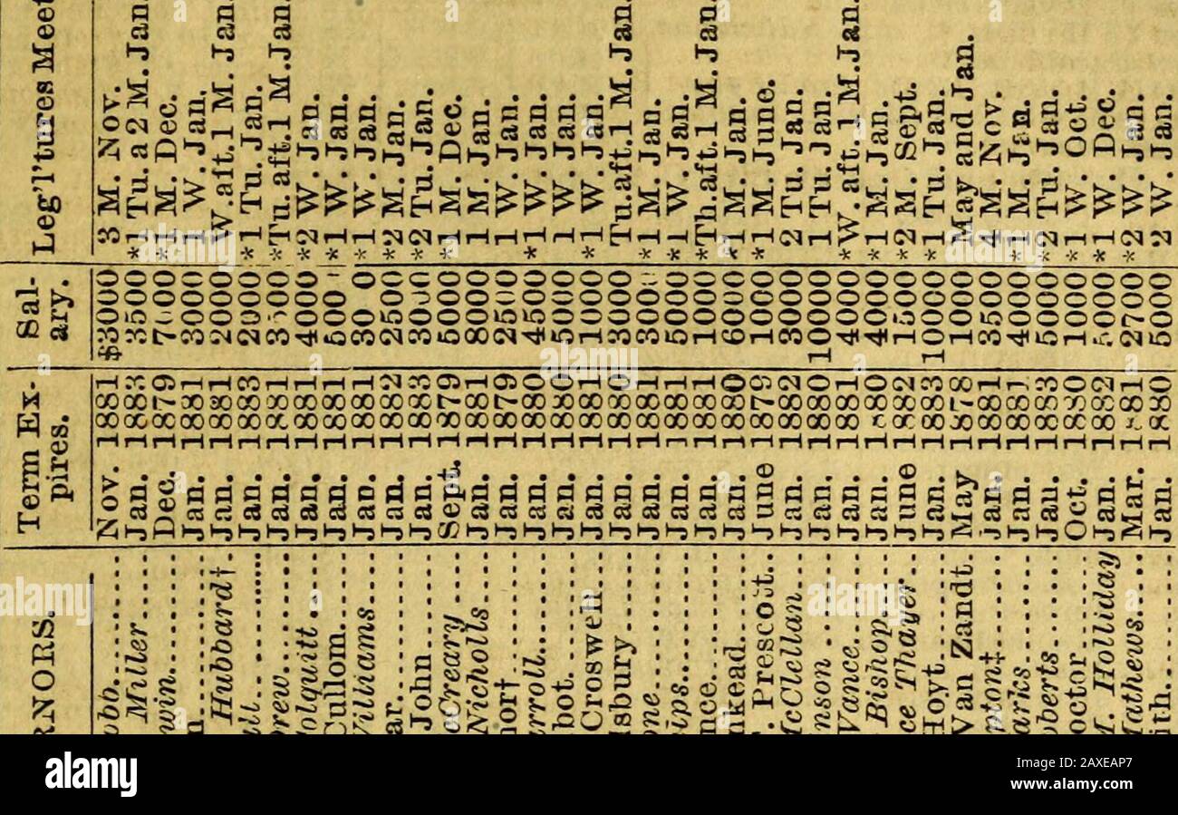 Le Tribune almanac et le registre politique pour. . Oftj 5- ex un « 9 «&gt;? W fa J* -h »  © -&gt;0.8 *• 9 S&gt; si O C 5 +1+1 HO 04^ :.Sd&gt;3 d • °l Sondage, © &lt;u S : £ Ex to S - Banque D'Images