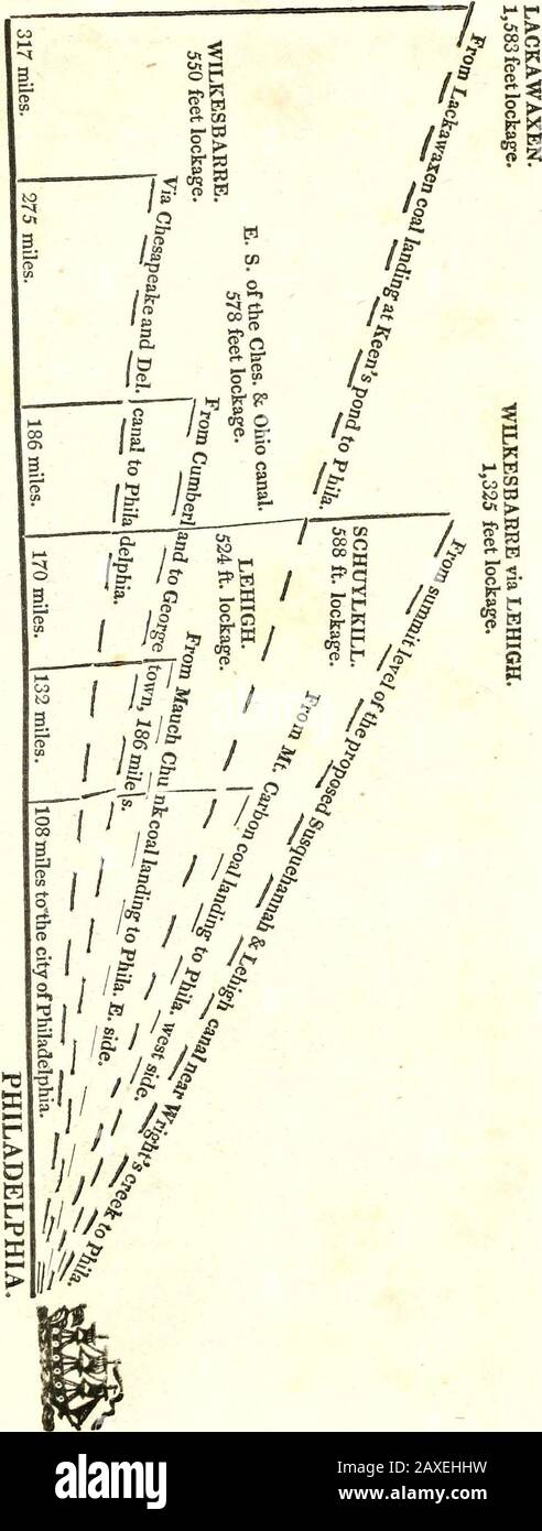 Documents du canal Chesapeake et de l'Ohio . [ Rép. No 414. J 257 Banque D'Images