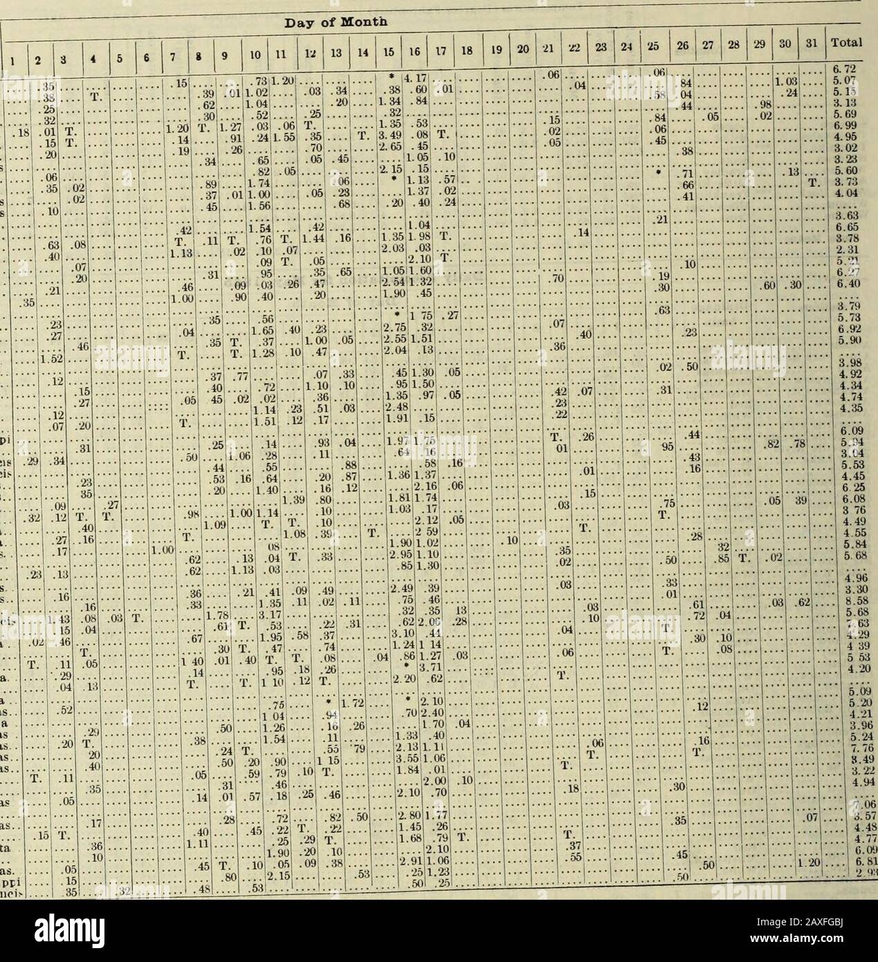 Données Climatologiques, Arkansas . An Stamps Stephens Steve Story Stuttgart Stutgprt Evap. Sublaco Sugar Tirove ..,Texarkana ... Tichnor Turnpike. Alto ??? Noyer De Waldron. Warren Whitecliffs ...White Rock ... Wilson Wynne ^IST. François .. Saint François ..iWhite .... .••! Blanc ..2 Ouachita .......1 Ouachita ....•I Ouachita.... 21 Arkansas .... IArkansas.. Blanc .Ouachita..2 Blanc .Ouachita.. 2 Arkansas... .. Rouge .... Ouachita. 2 Wnite. ....» Arkansas.. 2 Arkansas . Ouachita... Rouge SMississippi Arkansas... Saint François, 2 St Franci..2 Arkansas... 2 Arkansas... 2 Ouachita... .. Whita . 2 Ouachi Banque D'Images