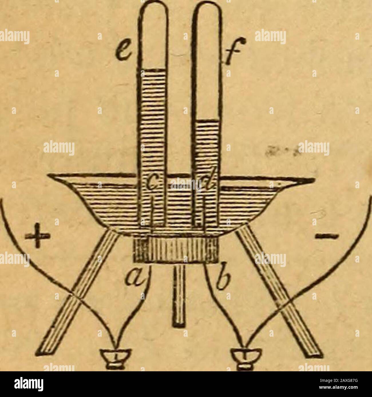 Un livre de texte sur chemisForr l'utilisation des écoles et des collèges . s usage général. Les métaux les plus réfractaires, qui résistent complètement à l'actionde fours, peuvent être fondus avec facilité si l'on placedans une excavation dans le carbone relié au pla-tinum, ou pôle positif de la batterie. Le negativepole n'atteint pas presque aussi grande une chaleur, sauf lorsque le courant secondaire d'une bobine Ruhmkorff est utilisé. Mais d'un point de vue scientifique, de loin l'expérience la plus en cours de teresting à faire avec la chauve-souris Voltaic est la décomposition de l'eau. Par le bot-tom d'un vase en verre ou d'un plat, au point A Banque D'Images