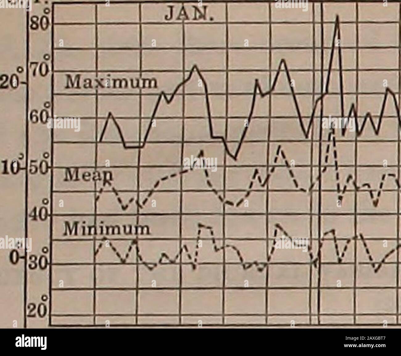 Les Andes Du Sud Du Perou P Ol 15 10 Fig 106 A Temperature Diurne Morococha 1908 F P 7k Cz V M I Hi Iz X2 Z Art Ftv