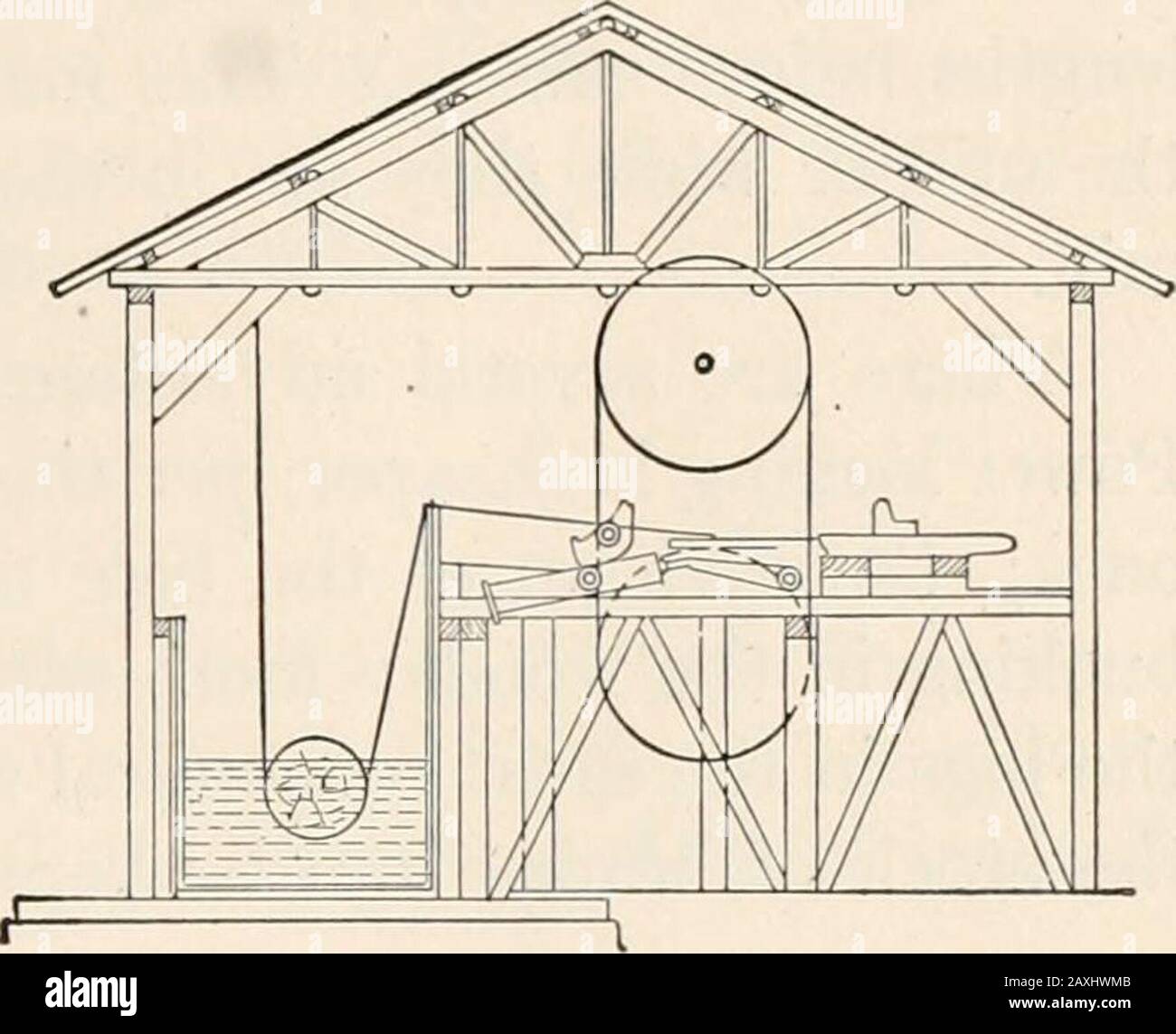 Bois d'oeuvre, sa fabrication et sa distribution . fûts locatedoverhead, les câbles étant assez longs pour permettre aux boucles de tomber en dessous DE L'ENLÈVEMENT DU GRAIN DES GRUMES EN LAVANT 35 la surface de l'eau dans le canal, à une profondeur qui permettra de flotter les logssur eux. Les tambours supérieurs, pivotés par un entraînement de friction, enroulez le câble et élevez ainsi les grumes jusqu'à la plate-forme. Le levage varie de 10 à 35 pieds, et la vitesse de levage est d'environ 40 feetvertical, par minute. Une remontée de grumes avec un driverun à vis sans fin par un moteur réversible a été mise sur le marché en 1919. L'annonce-vantage a prétendu pour elle est qu'un brakei Banque D'Images
