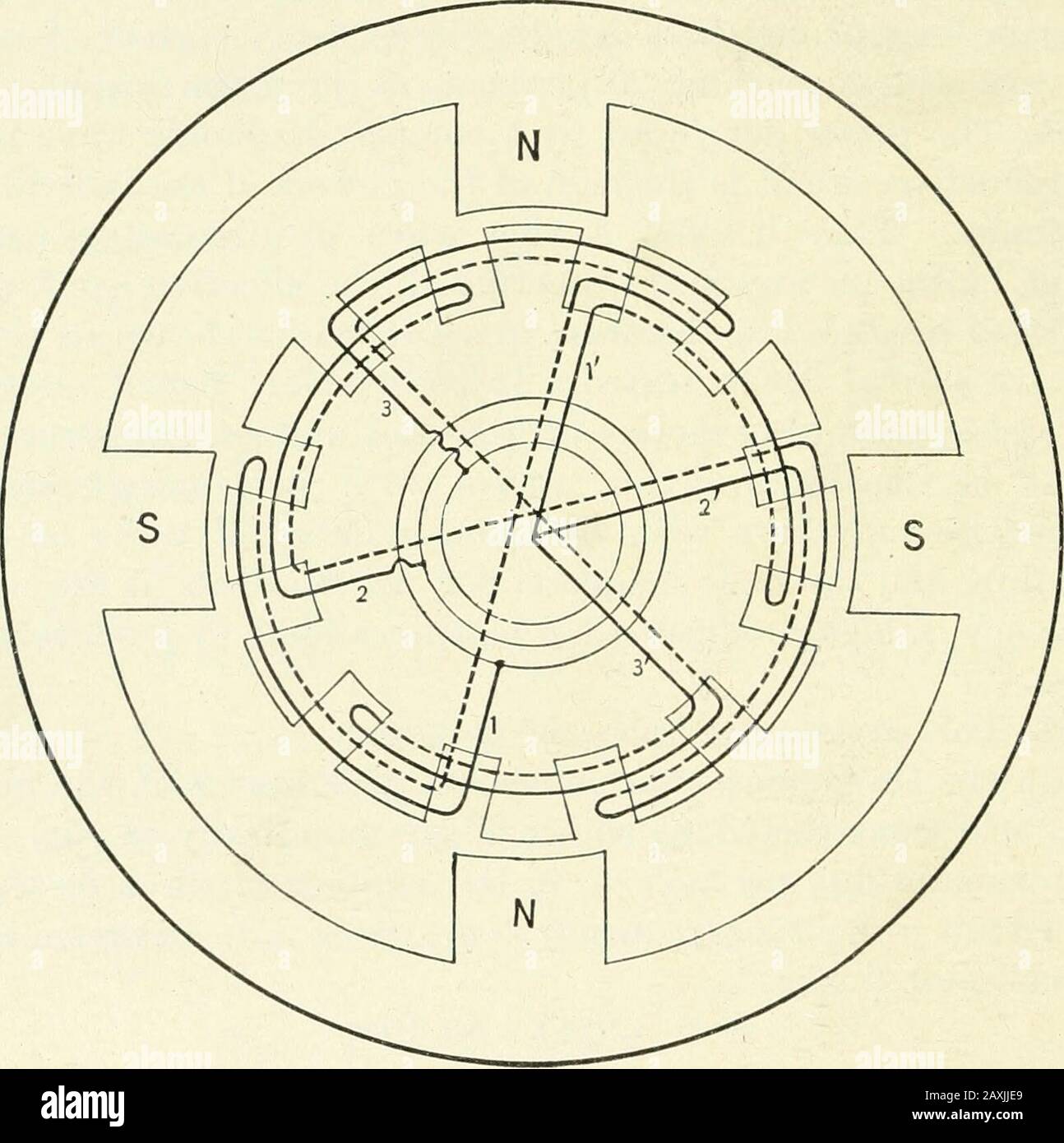 Théorie et calcul des phénomènes de courant alternatif . c flux par pôle = 4>, le nombre de tours dans le circuit de sériesper = n, la fréquence = /, le e.m.F. entre les anneaux de collecteur anytwo est E = /2Trf2n^ 10-^ . puisque 2 n armature tourne simultanément interlink avec flux thénétique, . Le circuit d'induit est e = /2 7 r/n«J>10-8; Par conséquent, le e.m.F. entre les anneaux de collecteur, résultant de twoe.m.fs., e, déplacé de 60° l'un de l'autre, est E = e/3 = V2 7 r/V3 N$10-^ 376 PHÉNOMÈNES DE COURANT ALTERNATIF alors que le même e.m.F. a été trouvé à partir du nombre de tours, du flux thémamagnétique, et TH Banque D'Images