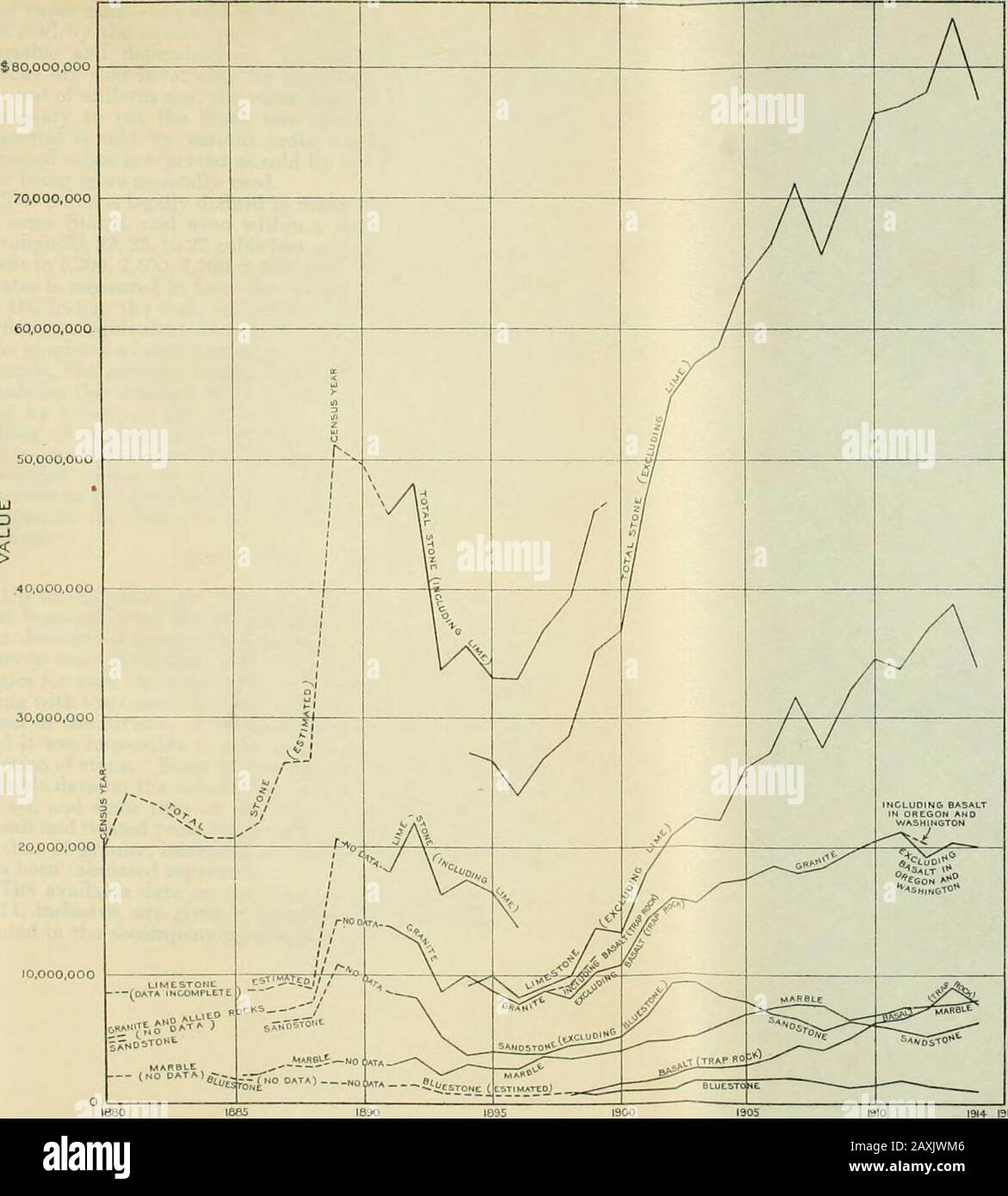 Ressources minérales des États-Unis, 1914--partie II--non-métaux . ndstone comprend celle de grès broyé dans le sable et utilisée dans la fabrication du verre et comme sable de moulage. La production de ces matériaux est décrite dans d'autres chapitres dans Ressources minérales. UNITÉ DE MESURE. En raison de la variété d'utilisations à laquelle la pierre est mise, il y a une unité de mesure norégculaire employée par le quarryman, la stoneétant vendue par la cour cubique, pied cube, tonne, cordon, perchaude, tige, squarefoot, cour carrée, carré, ou autre unité. La construction et la monumentale, en particulier le produit habillé, est habituellement vendue Banque D'Images