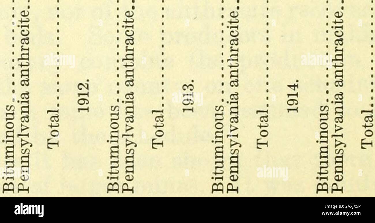 Ressources minérales des États-Unis, 1914--partie II--non-métaux . othermain, que l'État en dehors de la Pennsylvanie a montré le plus grand défroissage dans la production totale en 1914, Le nombre de mines de la première classe est passé de 56 à 6 et de la deuxième classe de 70 à 46. Le pourcentage de la production totale des mines de ces deux classes est passé de 75 en 1913 à 43 en 1914. Dans les tableaux suivants, un état du nombre et du pourcentage d'âge des mines de chaque catégorie, de leur production totale et moyenne, le pourcentage de la production totale contribué par chaque classe durant les cinq dernières années, et Banque D'Images