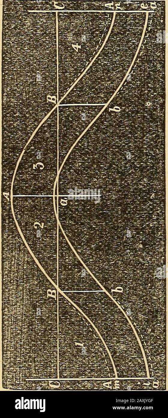 Les mathématiques Complètes de Winslow : étant un vaste cabinet de faits numériques, arithmétiques et mathématiques, de tableaux, de données, de formules et de règles pratiques... . rstand l'un à l'autre à un angle de 90 de-grees. En outre, s'il devait tourner un burron la base oblique de l'un d'eux, la corniche et la lèvre d'anda pour correspondre à celle de l'autre, les deux parallèles dans leurs ourages pratiques à l'avion qui est commun à ces bases, le même état de thingswould encore être maintenu; et les bras se verrouillent avec une bride closeuniforme bissectant l'angle. Nous avons jusqu'à présent parlé du vrai ou géométrique Banque D'Images