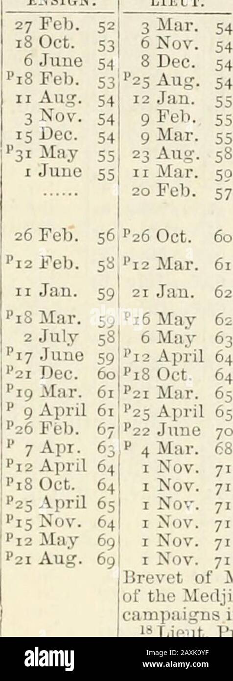 La nouvelle liste annuelle de l'armée, la liste des milices et la liste de la fonction publique indienne . , K; 35 Août; 25 Juillet 37; Capt. 2 Nov. 43; Bt.Major, 20 Juin 54; ^Luior, 8 Janv. 58; Bt.Lieutenant Colonel, 31 août 60; Colonel, 5 juin 69.^T^/Tr.V-,^^^^ Lock,^ IC»se 5-«, 28 septembre 47; i&lt;. 1-8 Juin 49; Cupt. P 12 août 53; i?&lt;.J/r, 2 novembre 55; Bt. I. F. Colonel, io¥c&gt;. 6^; Majnr- t/^ TCN-r (=.s -? -i-&gt; &gt; le 68 novembre. ENSIGN. M. DE S. M-K. G. A. Clarke^..,«. Clément Richard Johnson Edmund Leach^ Frédéric Falkneri* William Hem-Y Wilson Charles Richard Kings Robert Bruceis Lieutenants.Wm. Henry Barker.^ Ad- &gt; JufrtK^ 2 Banque D'Images