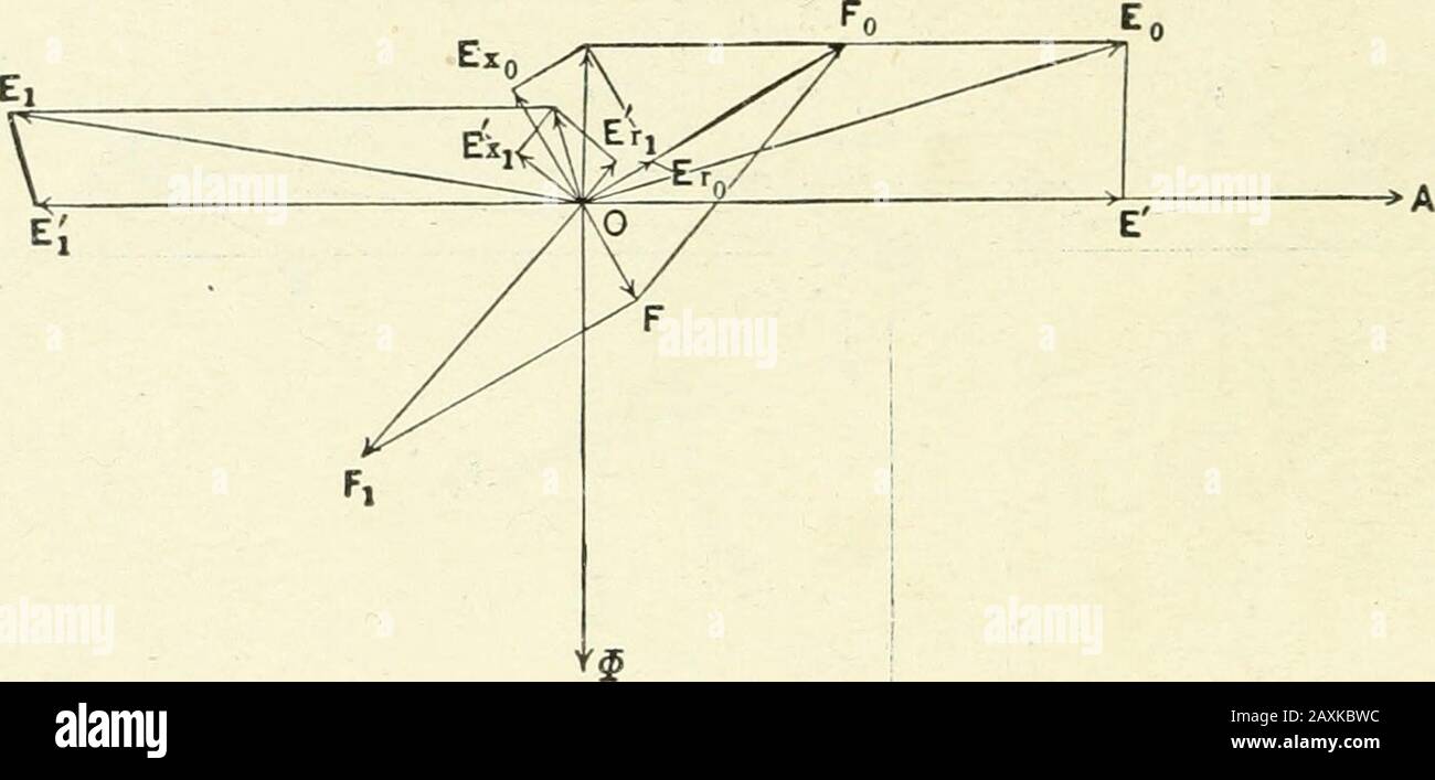 Théorie et calcul des phénomènes de courant alternatif . Fig. 107.. Fia. 108. Banque D'Images