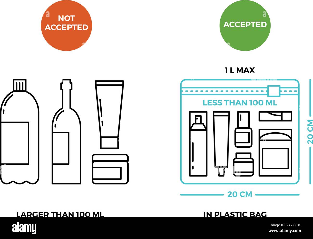 Règles de l'aéroport pour les liquides dans les bagages. Contrôler les bagages à l'aéroport, règles pour l'illustration des bagages de transport Illustration de Vecteur