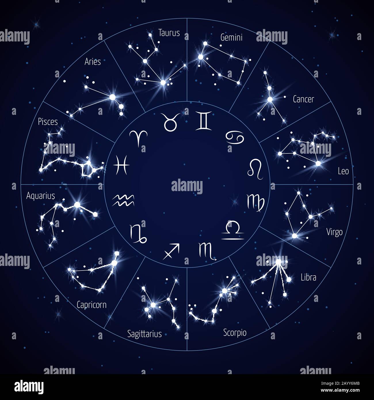 Zodiac carte de constellation avec leo virgo scorpion balance verseau sagittaire poissons capricorne taurus bélier gémeaux cancer symboles illustration vectorielle Illustration de Vecteur