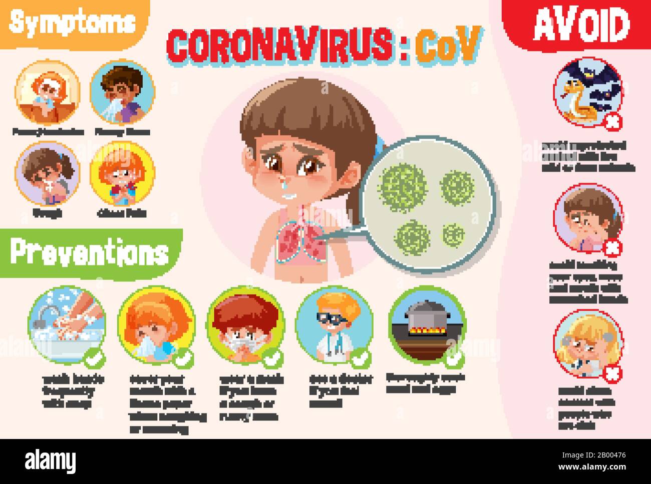 Diagramme montrant le coronavirus avec symptômes et prévention illustration Illustration de Vecteur