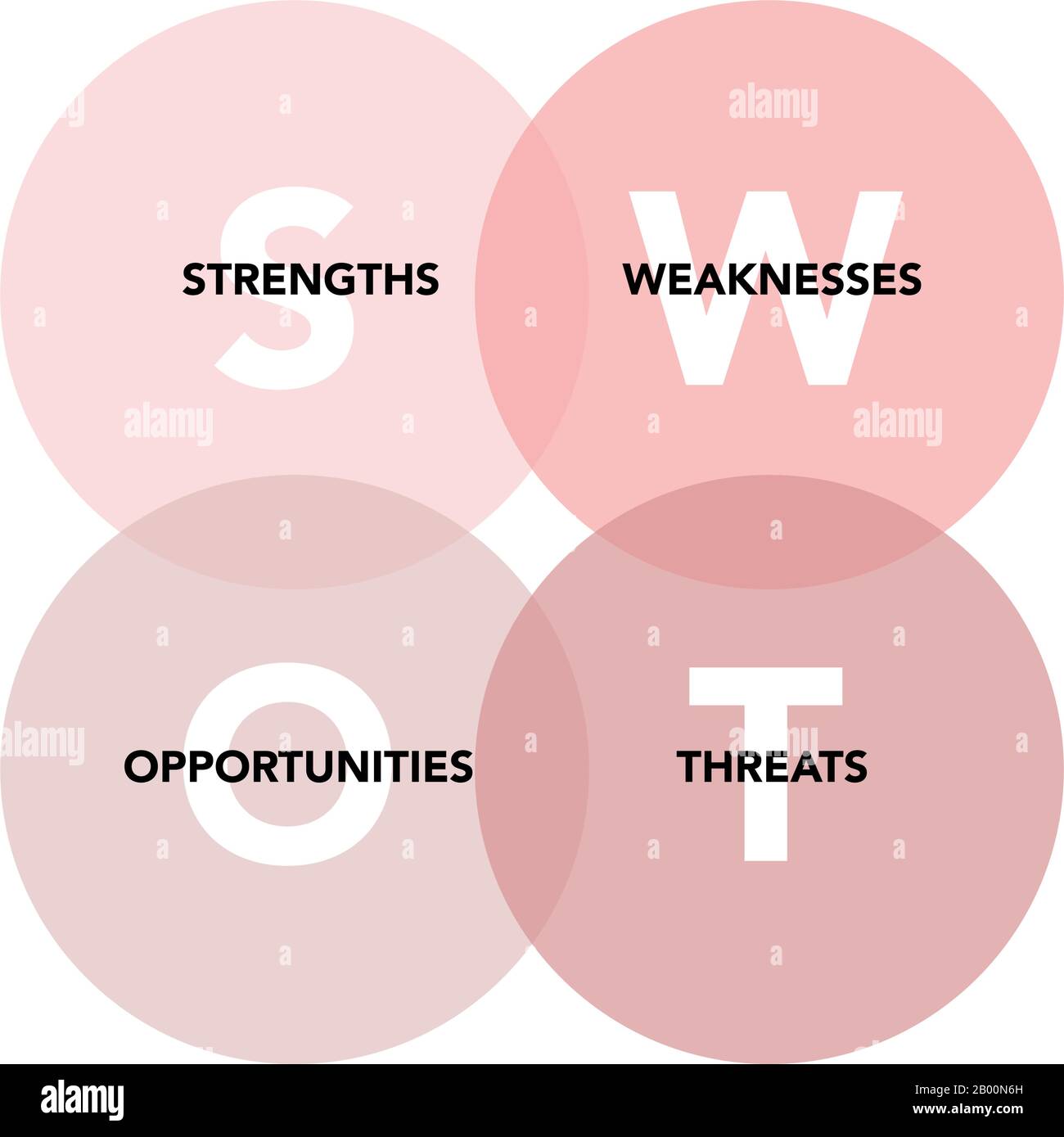 Analyse SWOT avec explication sur fond blanc. Vecteur plat abstrait. Vision d'entreprise et présentation de la stratégie. Infographie pour la conception de concepts, la présentation et le graphique de données. Illustration de Vecteur