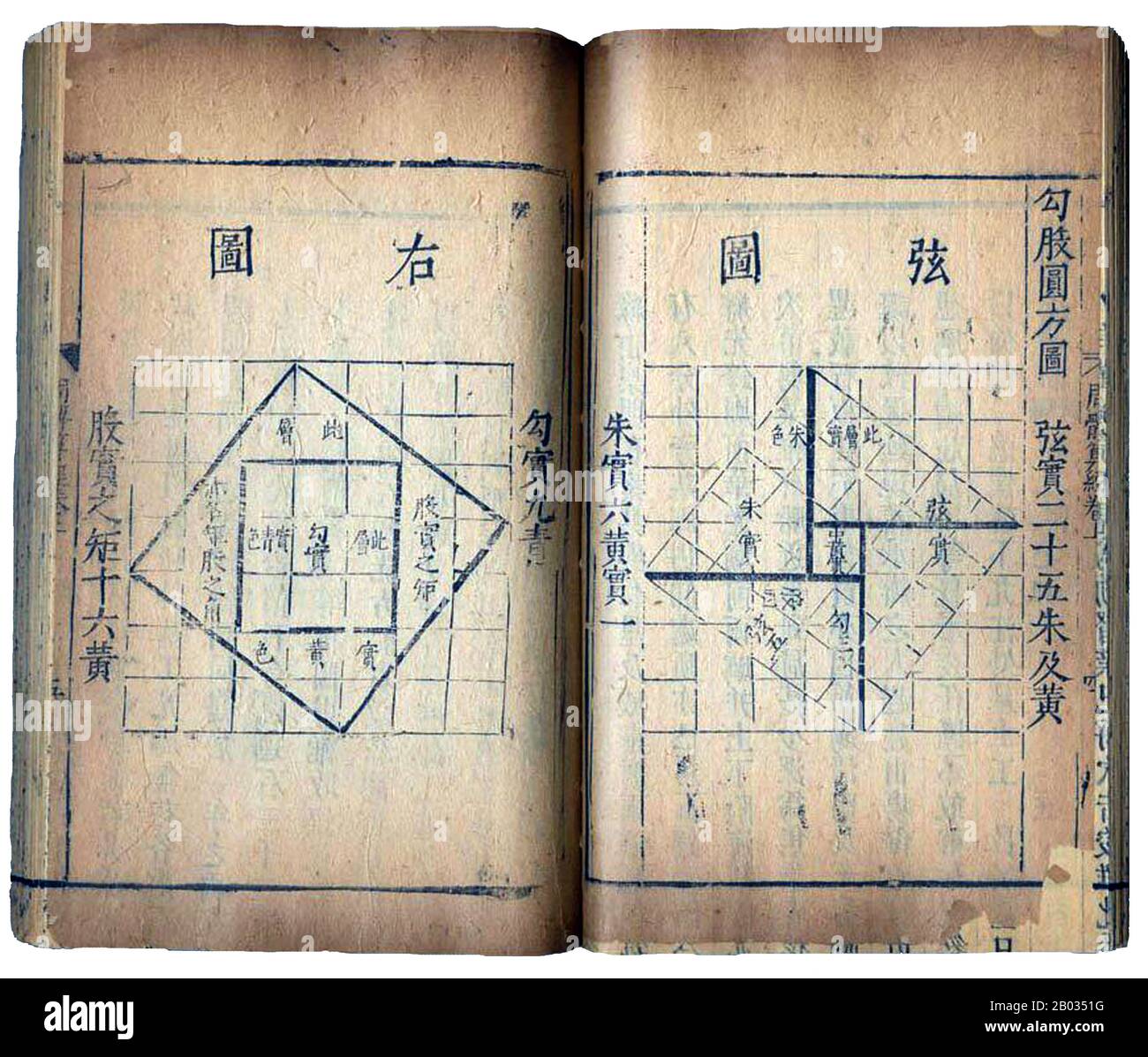 Le Zhou Bi Suan Jing, ou Chou Pei Suan Ching, est l'un des plus anciens textes mathématiques chinois. 'Zhou' désigne l'ancienne dynastie Zhou (c. 1046 - 256 BCE) 'Bi' désigne le gnon d'un cadran solaire. L'étude est une collection anonyme de 246 problèmes rencontrés par le duc de Zhou et son astronome et mathématicien, Shang Gao. Chaque question a indiqué sa réponse numérique et l'algorithme arithmétique correspondant. Le suanjing de Zhoubi contient l'une des premières preuves enregistrées du théorème de Pythagore. Banque D'Images