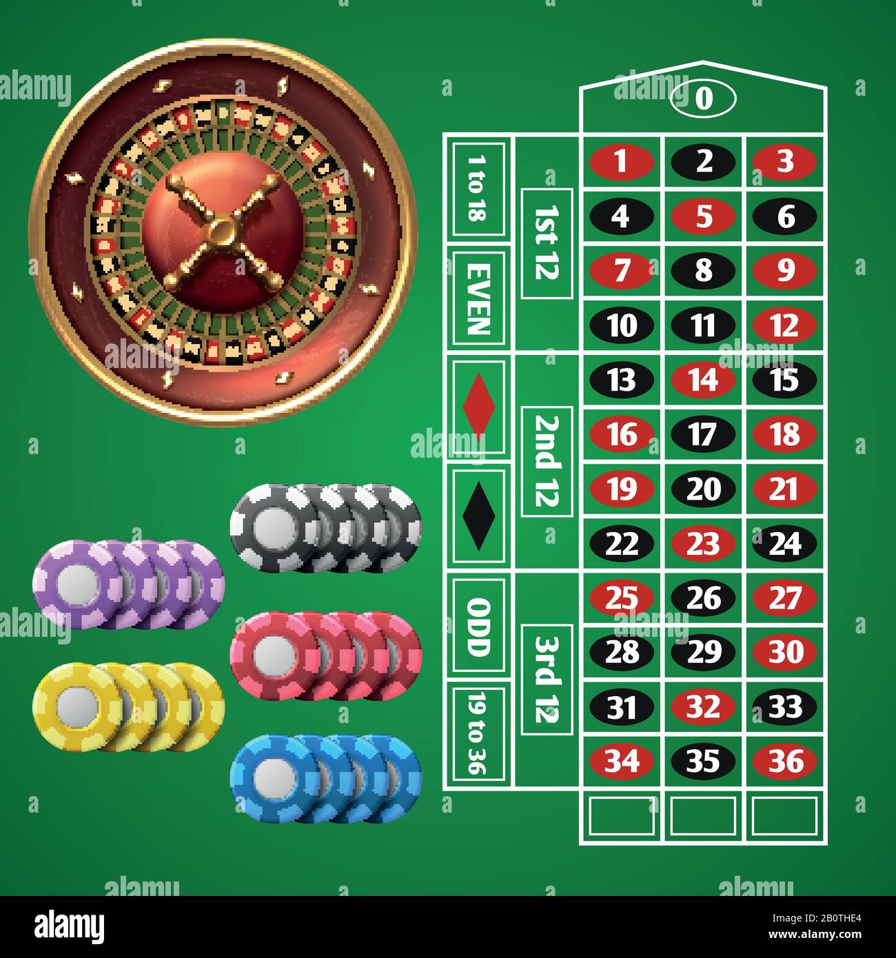 Roulette de casino en ligne et table de jeu avec jeu vectoriel de jetons.  Illustration design table de roulette pour casino Image Vectorielle Stock -  Alamy