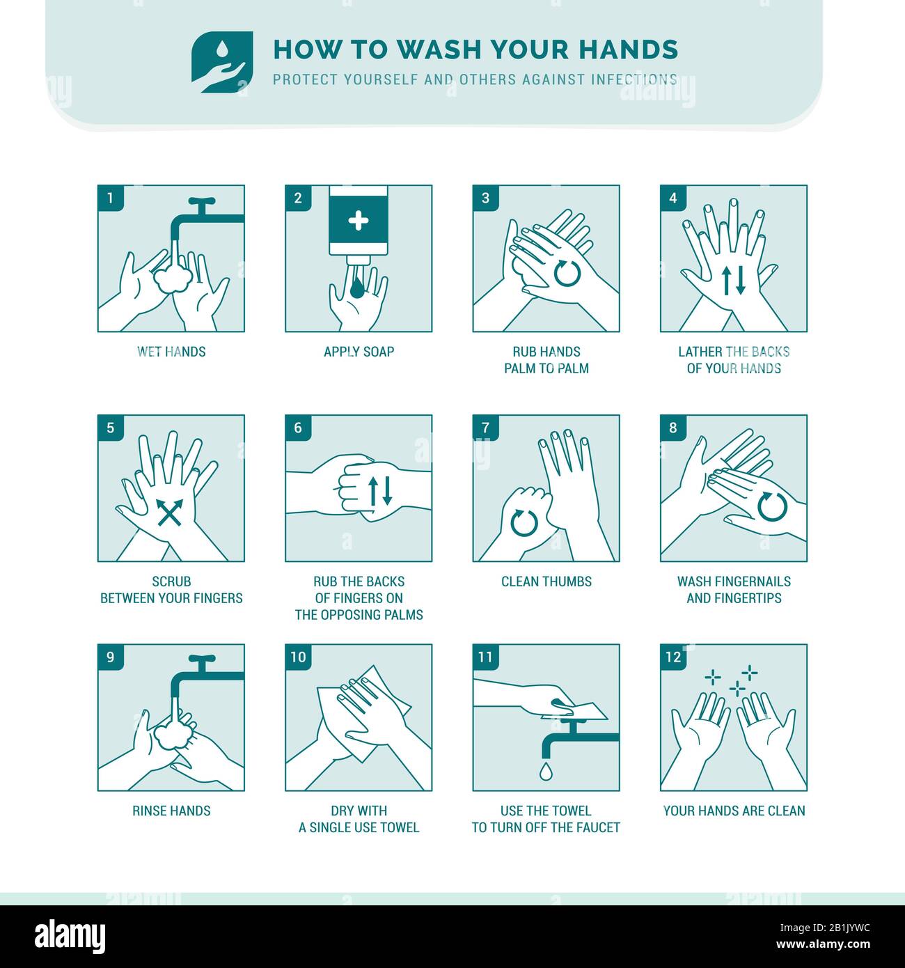 Comment se laver les mains correctement Illustration de Vecteur Comment se laver les mains correctement Illustration de Vecteur