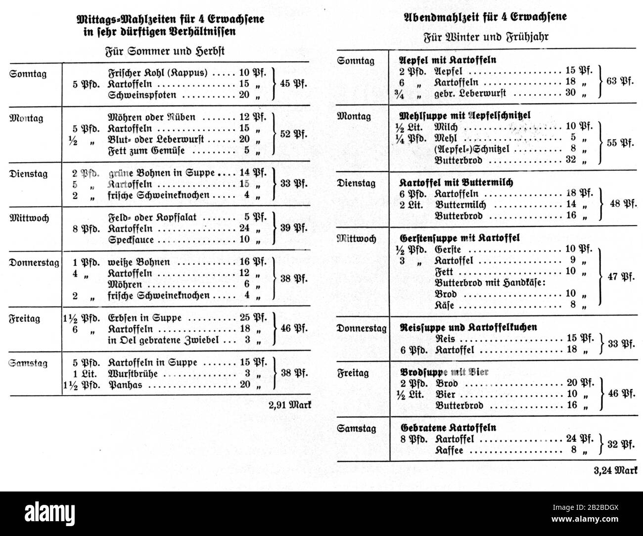 Extrait d'un manuel de ménage. La table sert de recommandation alimentaire pour les citoyens. Banque D'Images