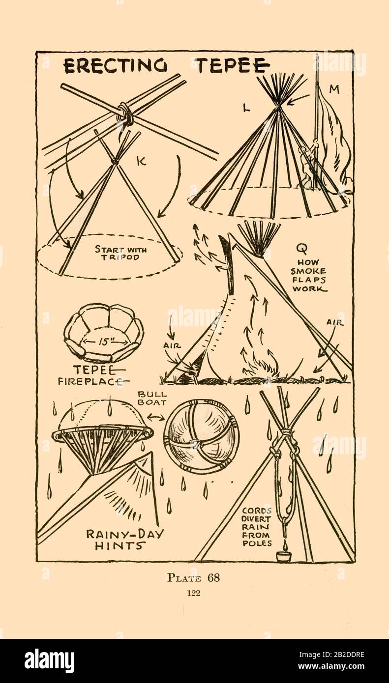 Erecting Tepee Banque D'Images