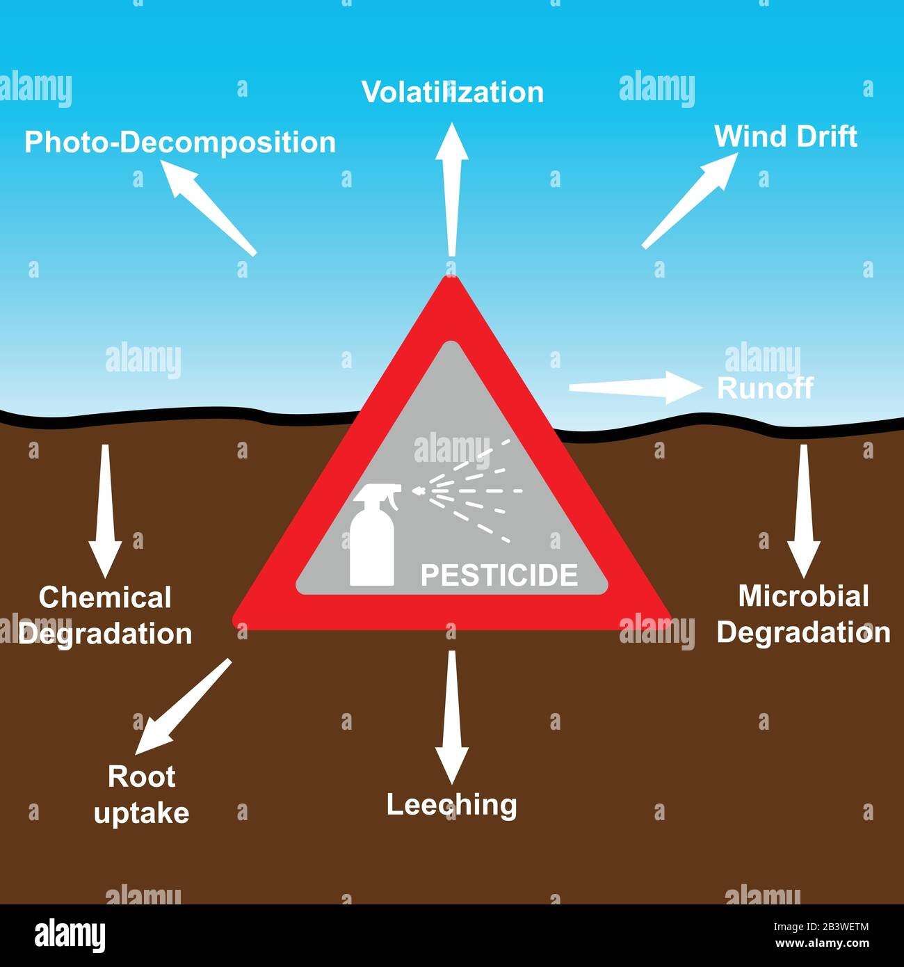 Vaporisateur de pesticides en triangle rouge, vecteur conceptuel Illustration de Vecteur